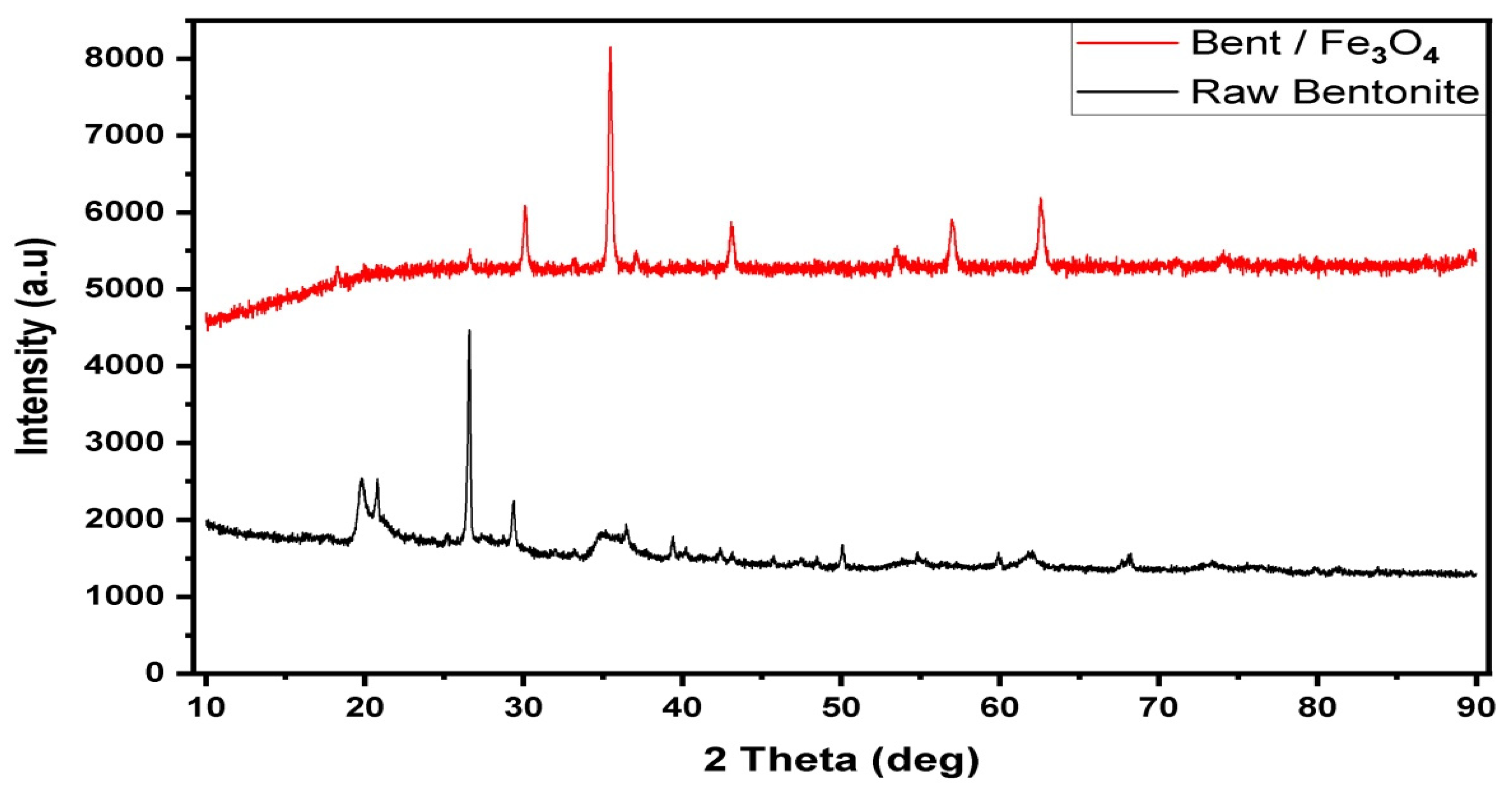 Chemengineering 08 00092 g007
