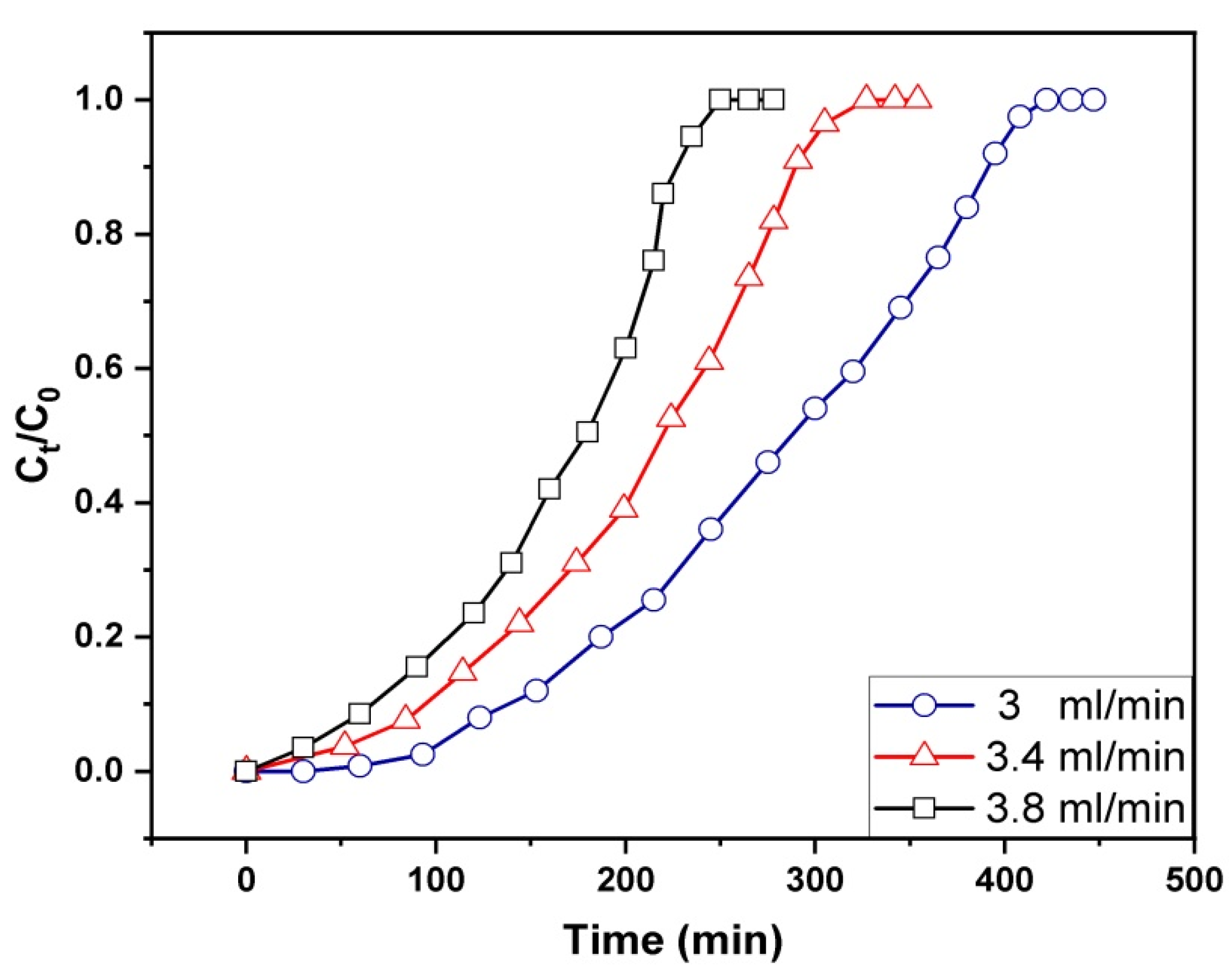 Chemengineering 08 00092 g009