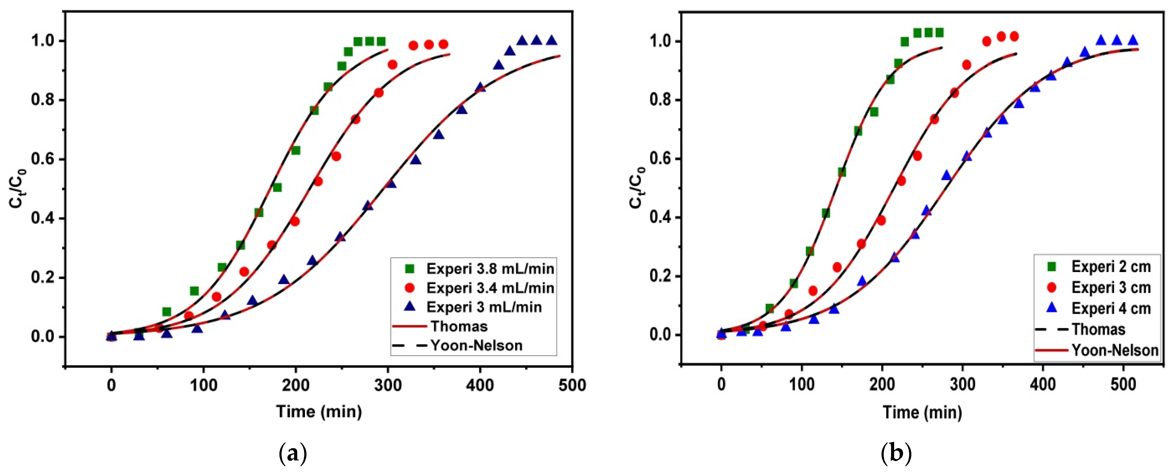 Chemengineering 08 00092 g011a