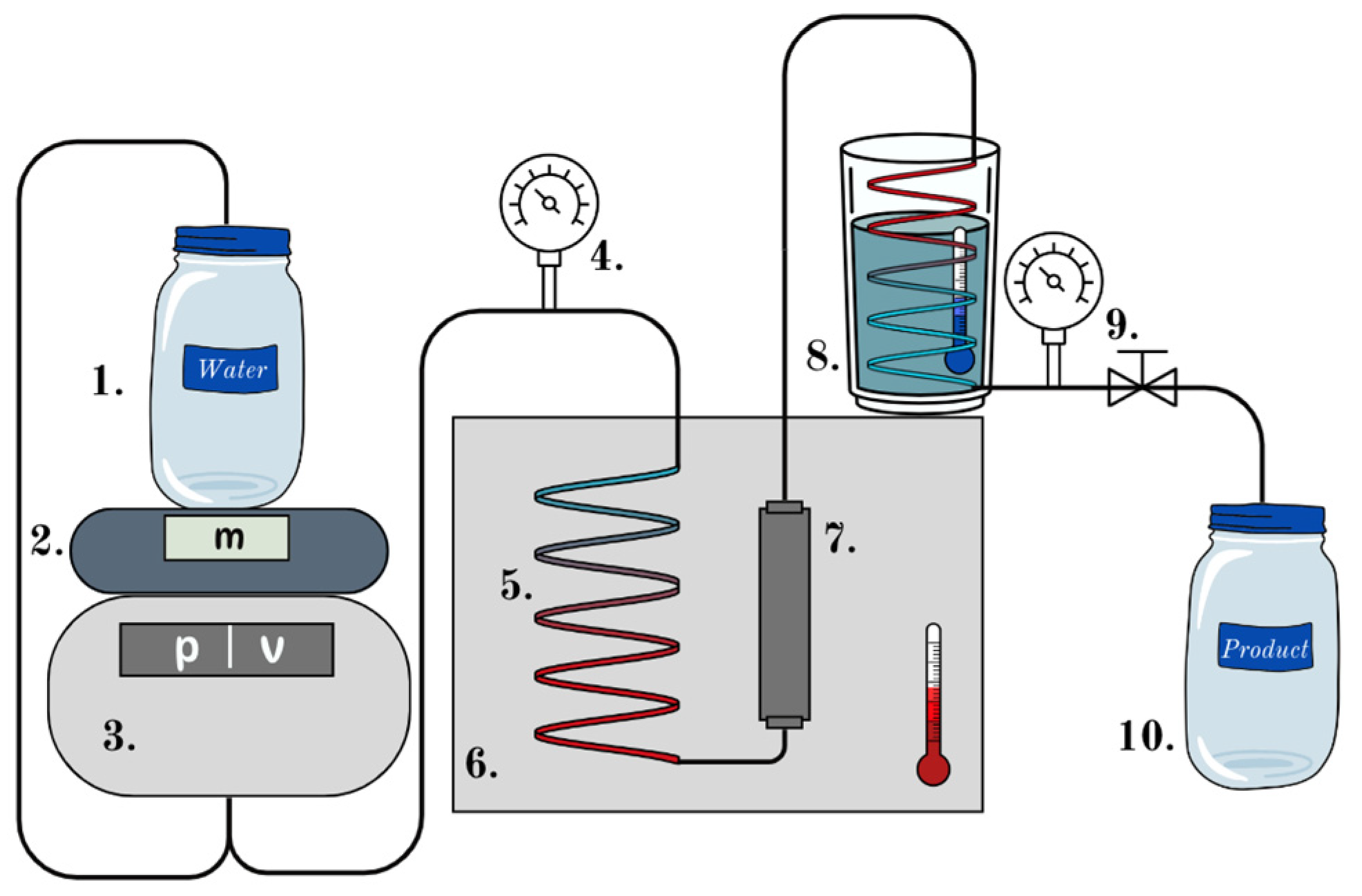 Chemengineering 08 00093 g001