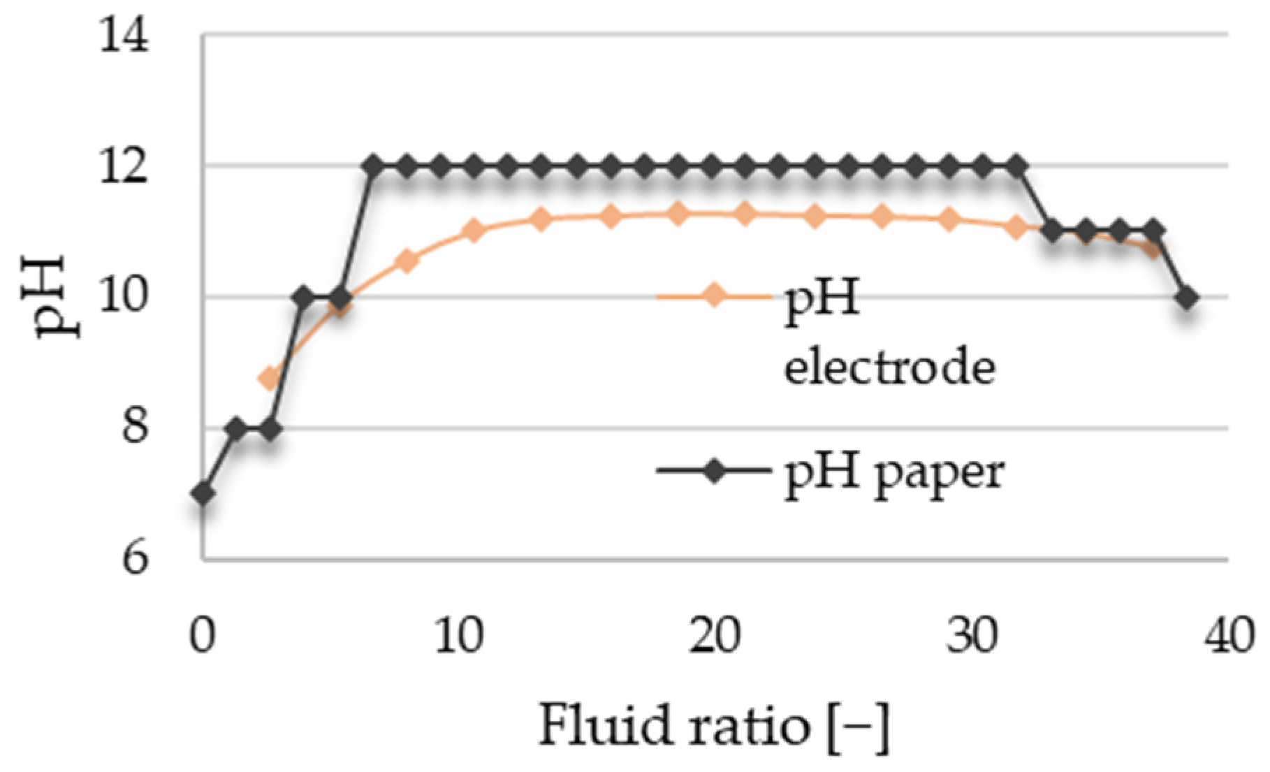 Chemengineering 08 00093 g003