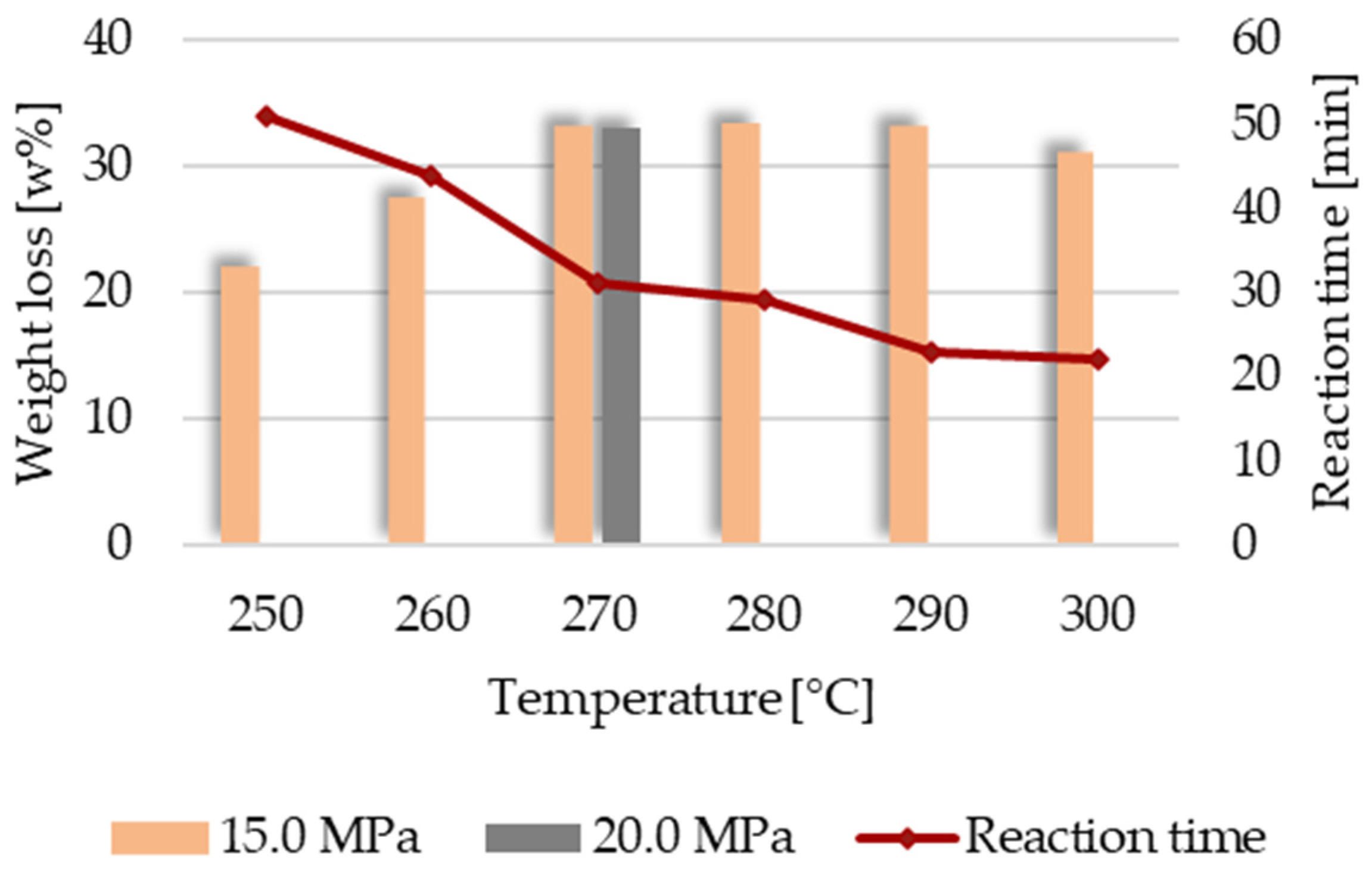 Chemengineering 08 00093 g007