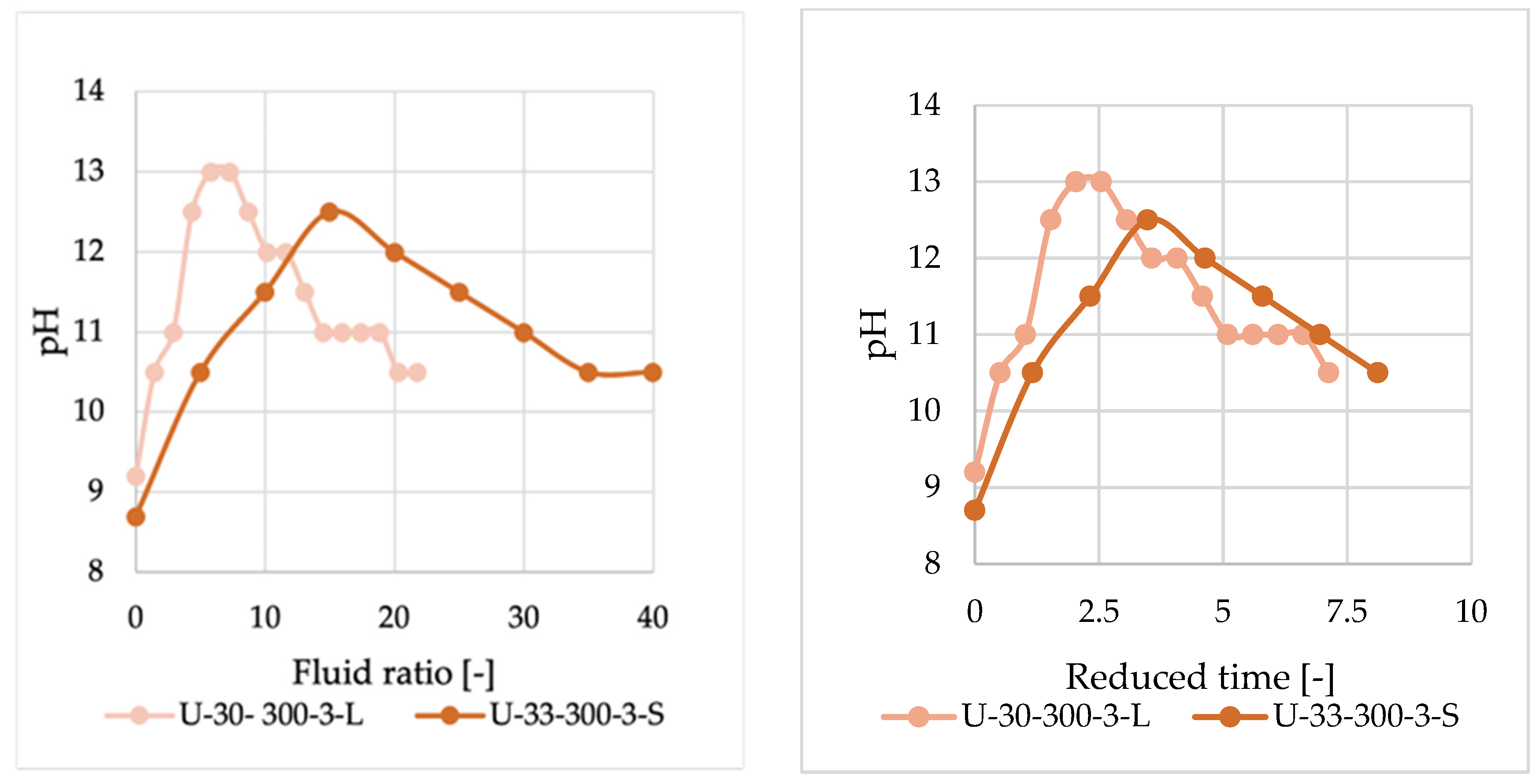 Chemengineering 08 00093 g009