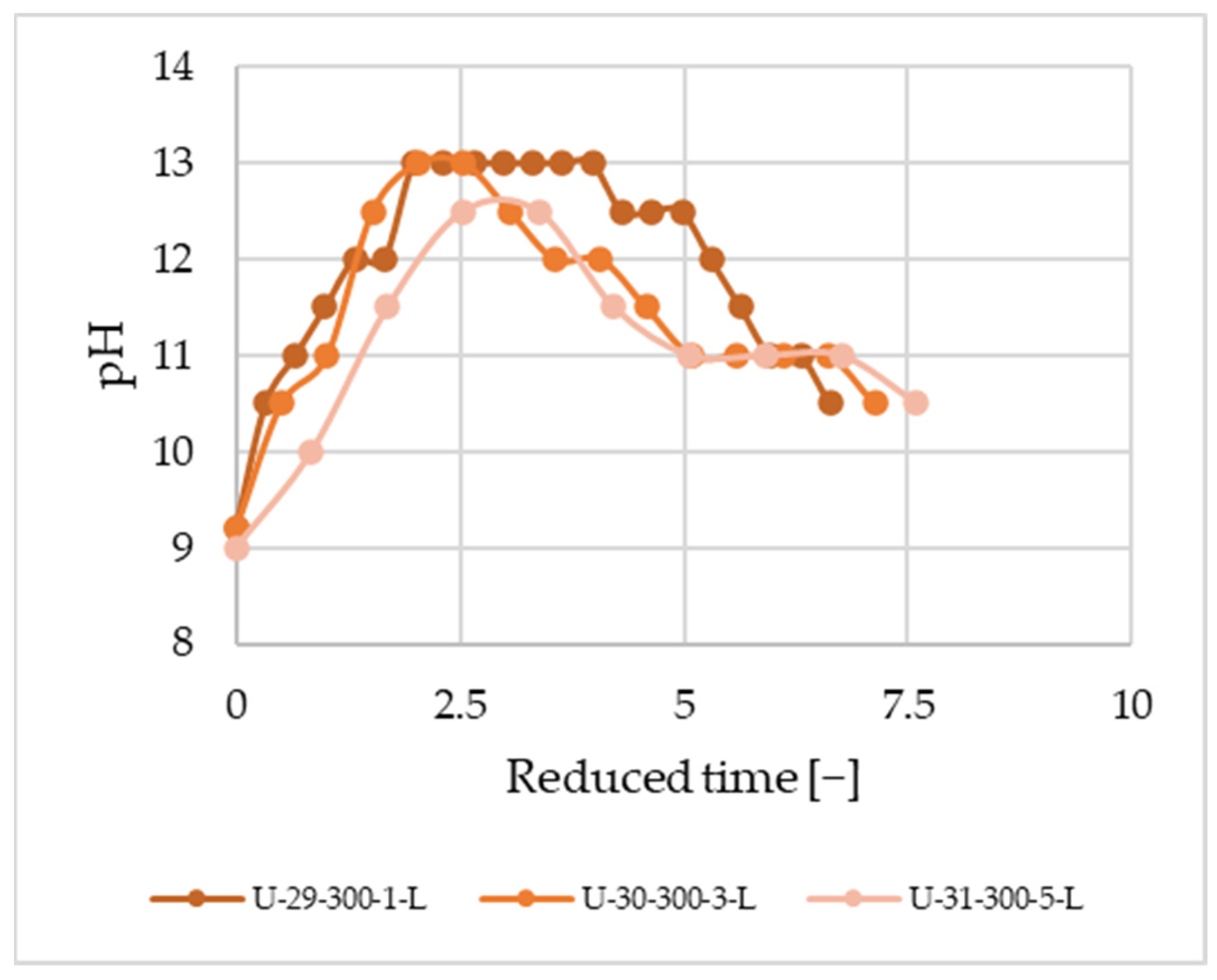 Chemengineering 08 00093 g010
