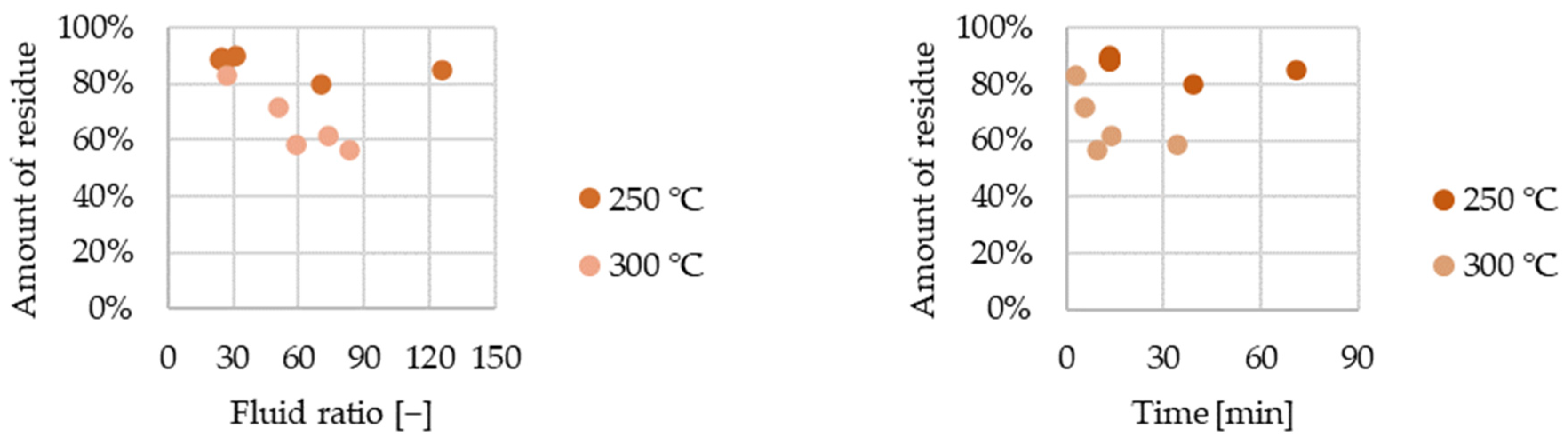 Chemengineering 08 00093 g011