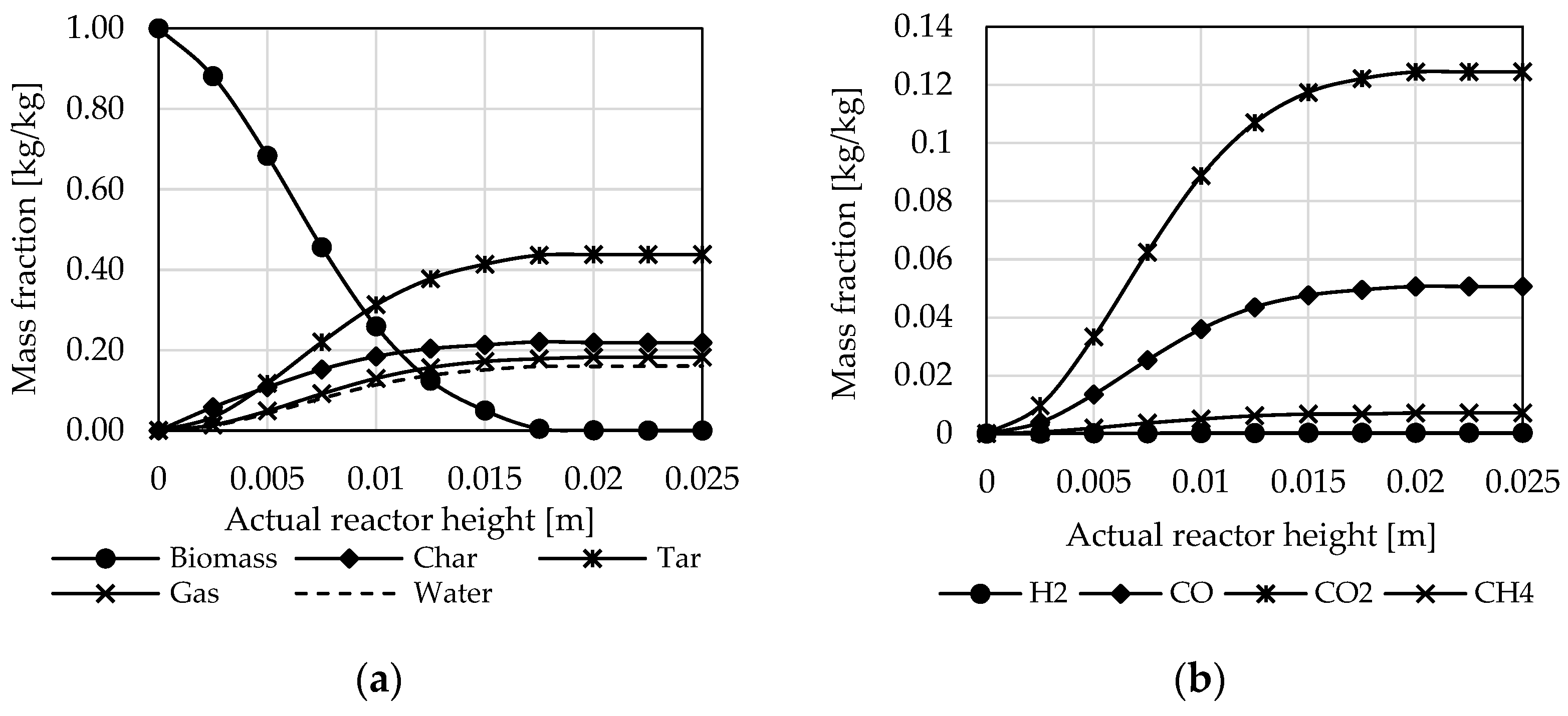 Chemengineering 08 00094 g004