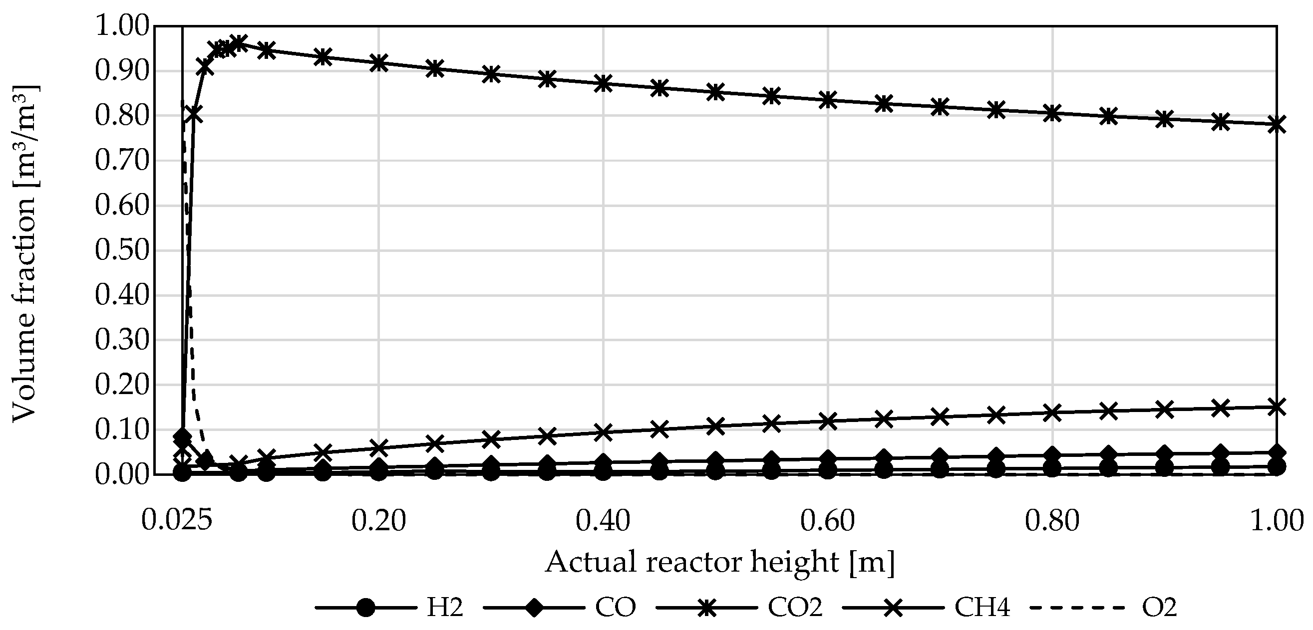 Chemengineering 08 00094 g005