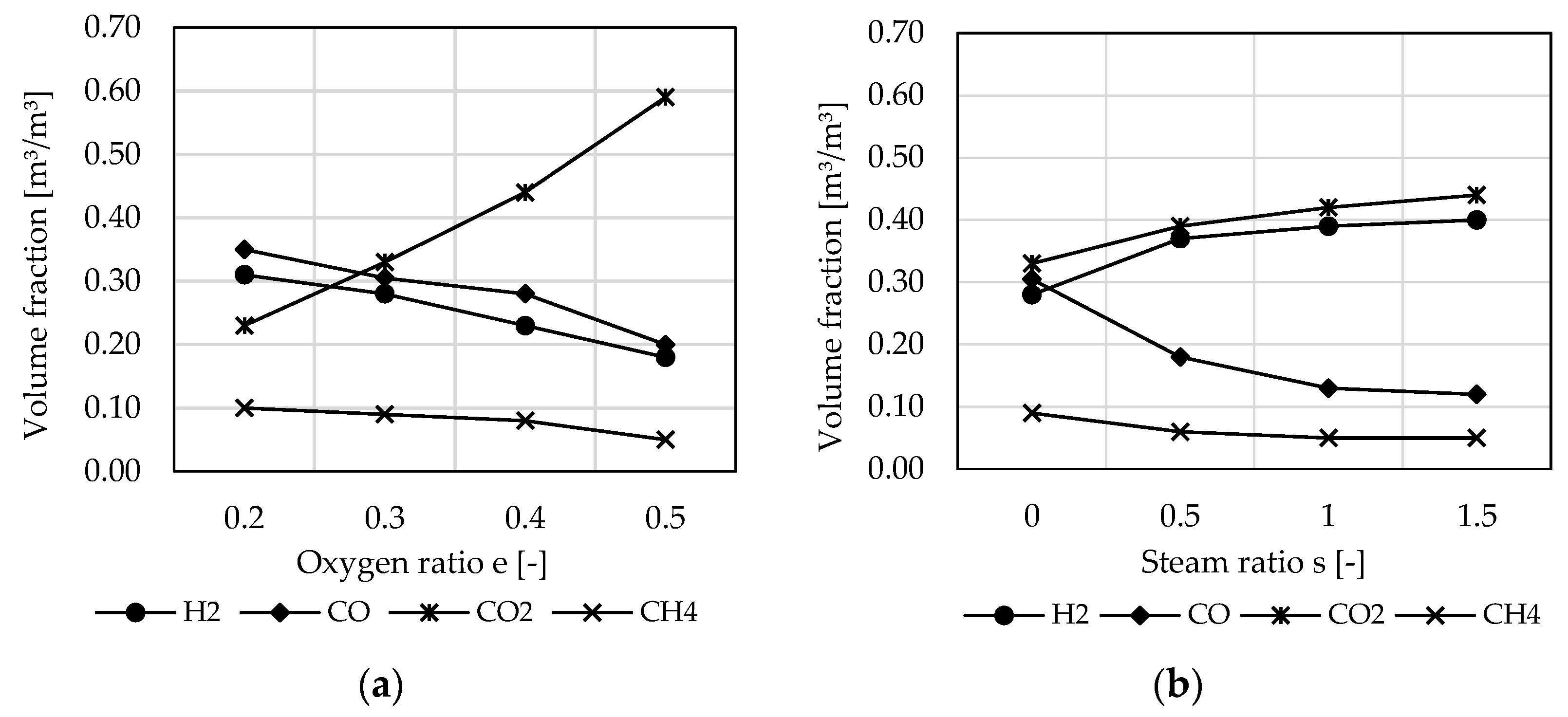 Chemengineering 08 00094 g007