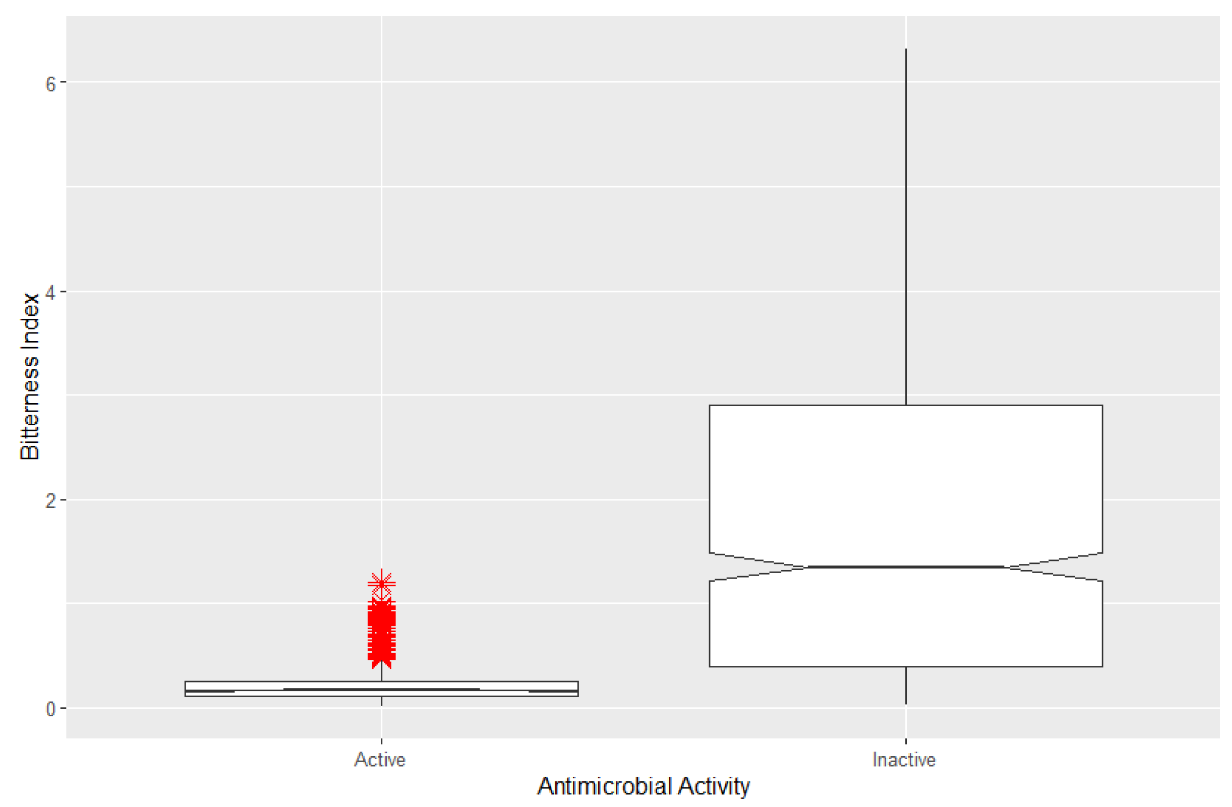 Chemengineering 08 00096 g003