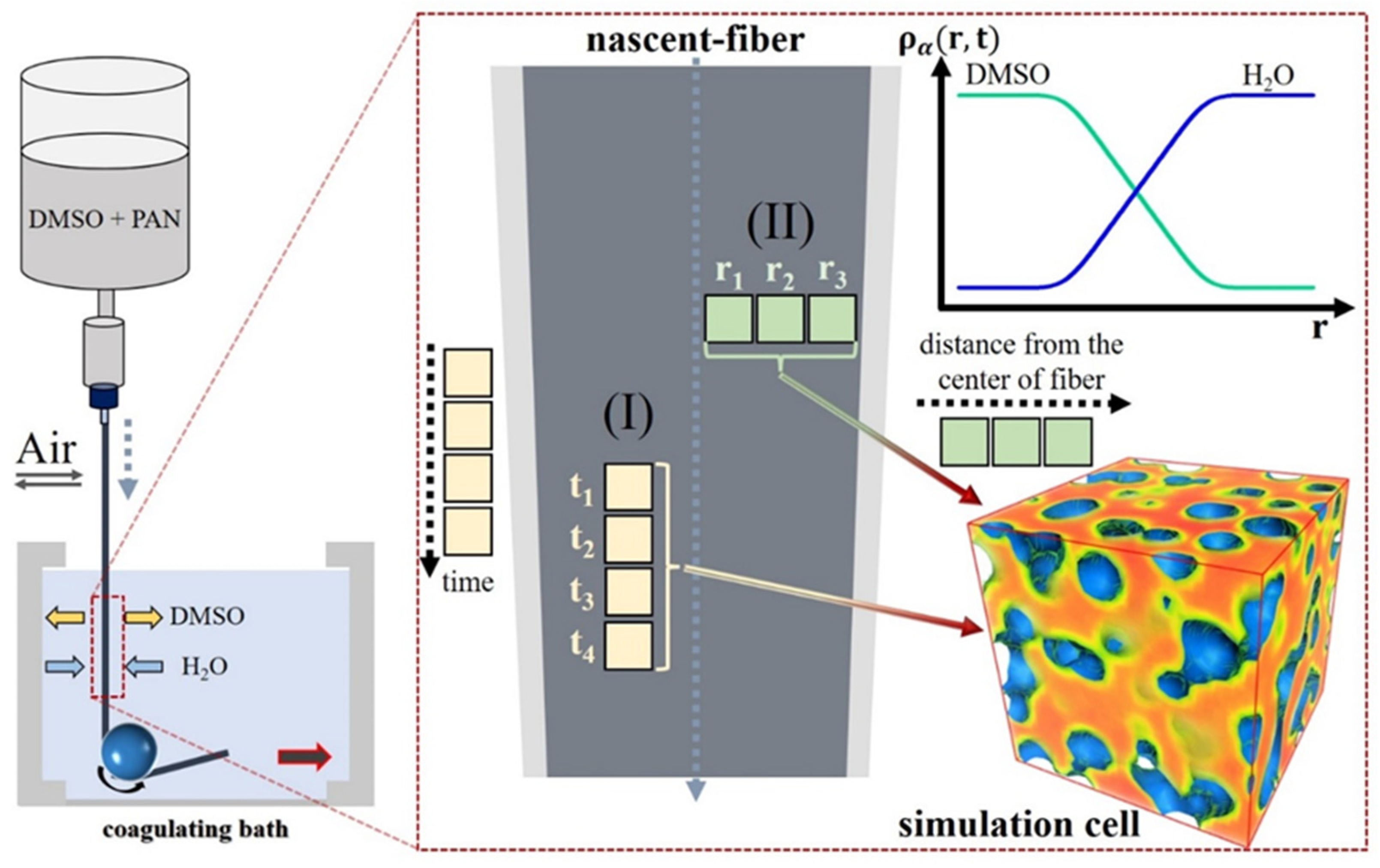 Chemengineering 08 00097 g001 Chemengineering 08 00097 g001