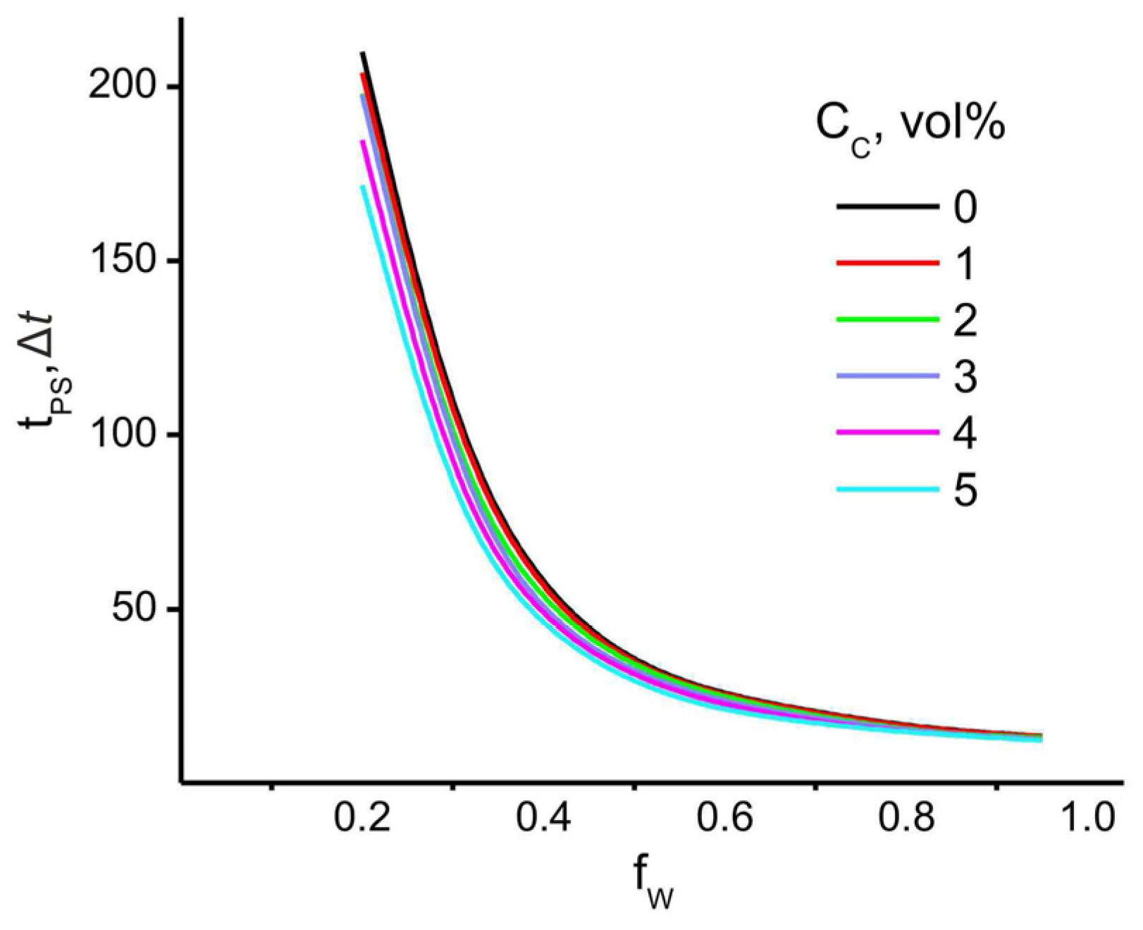 Chemengineering 08 00097 g006 Chemengineering 08 00097 g006
