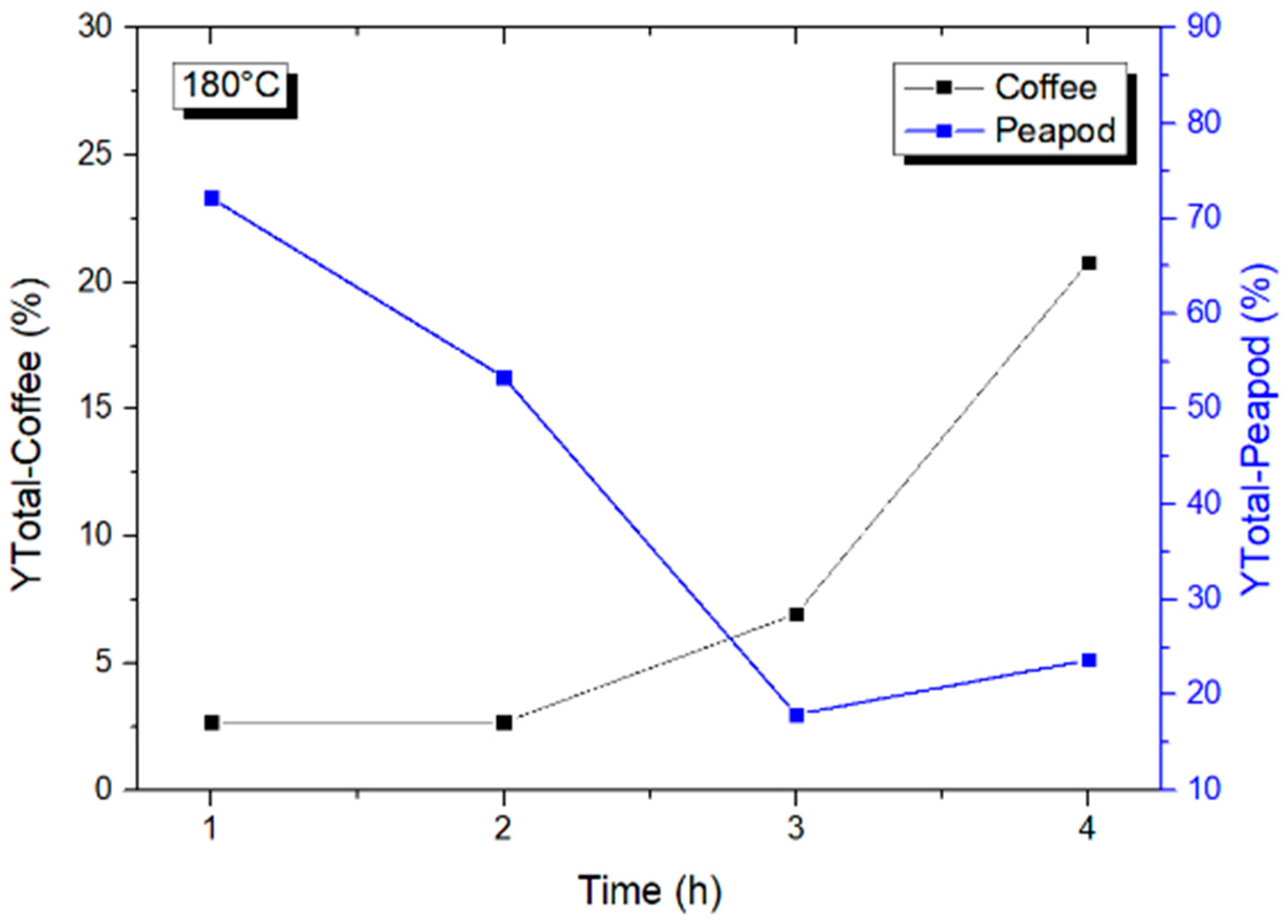 Chemengineering 08 00098 g004