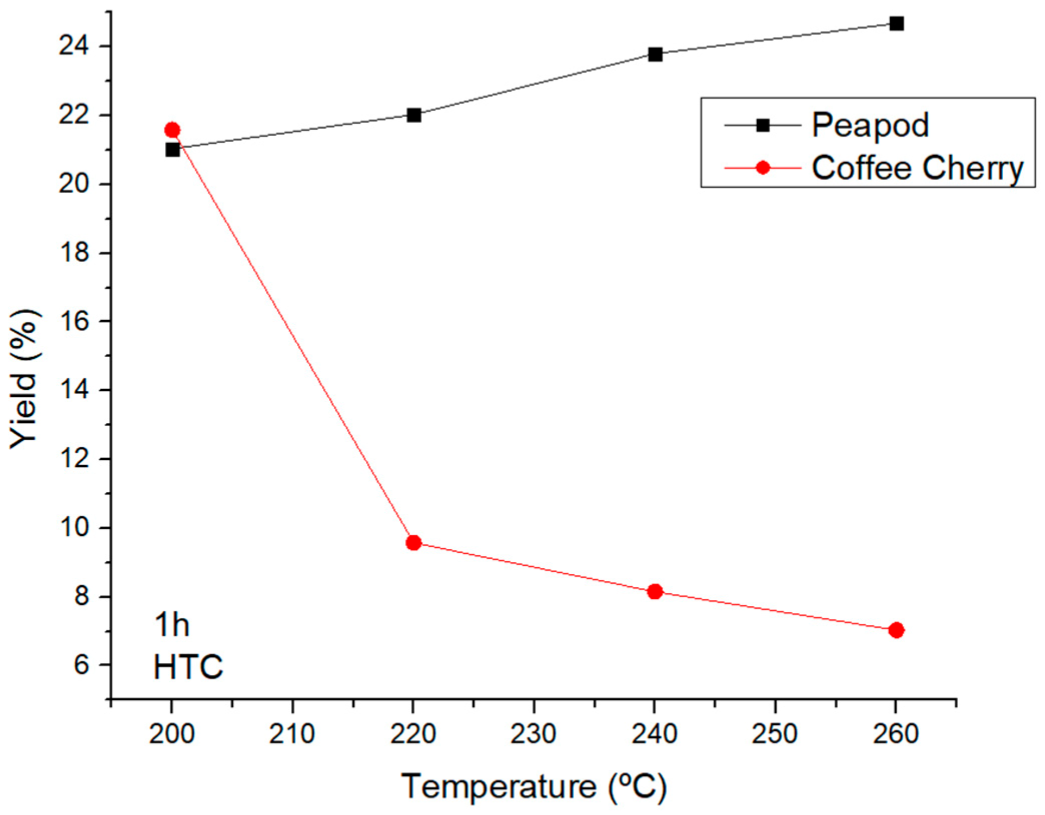 Chemengineering 08 00098 g005