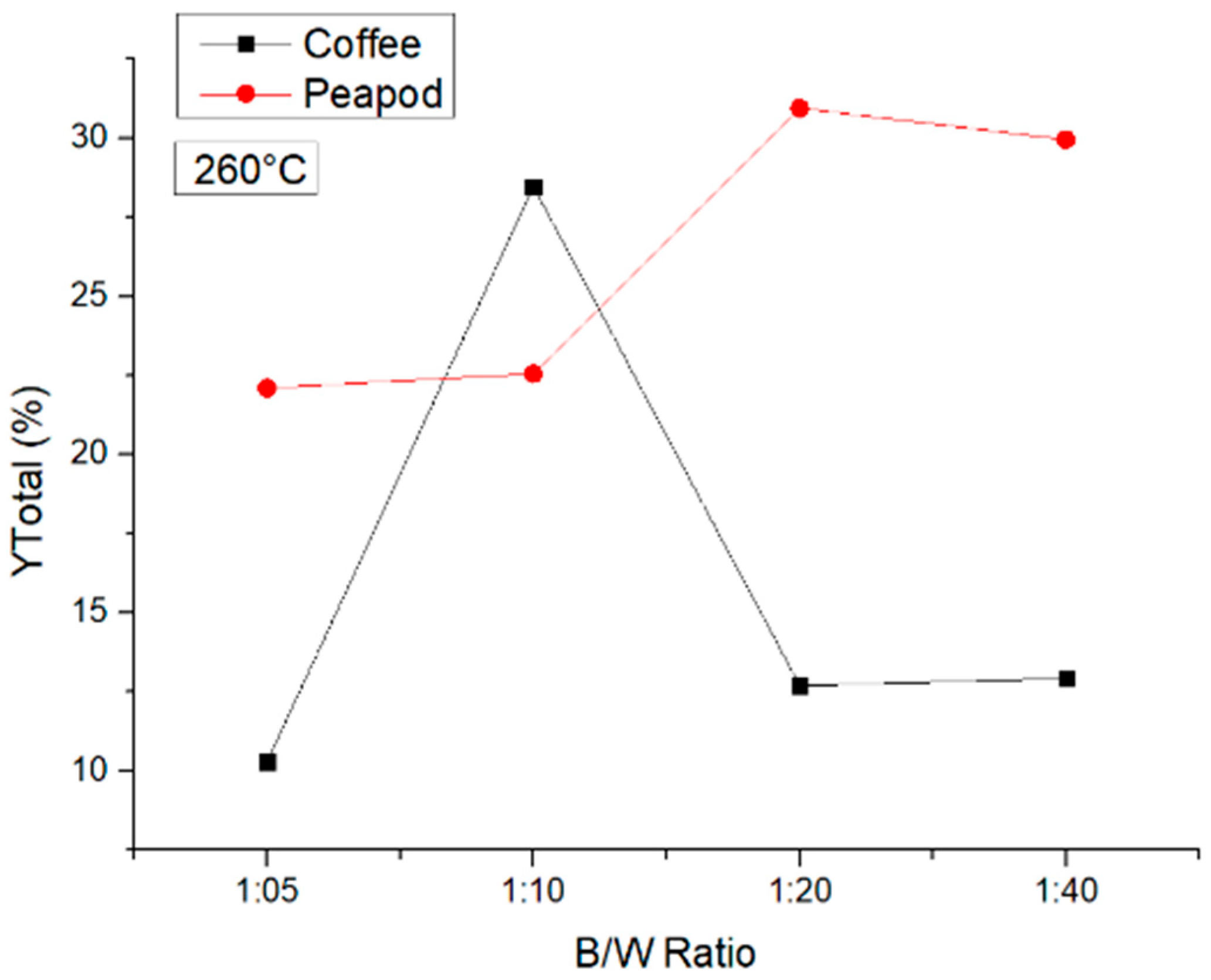 Chemengineering 08 00098 g008
