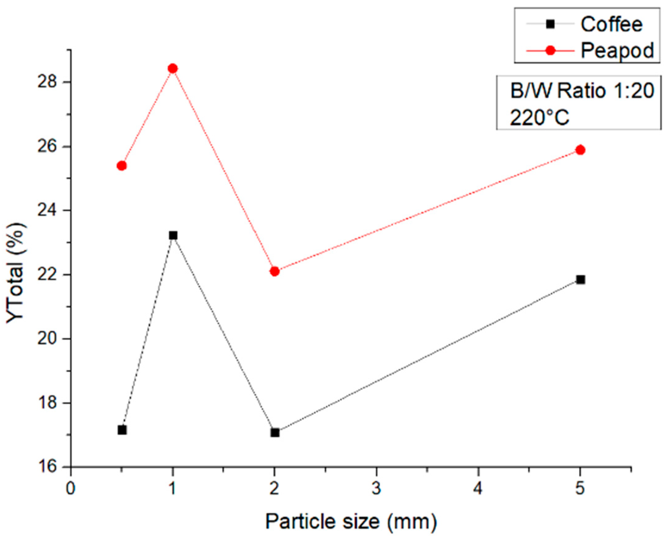 Chemengineering 08 00098 g010