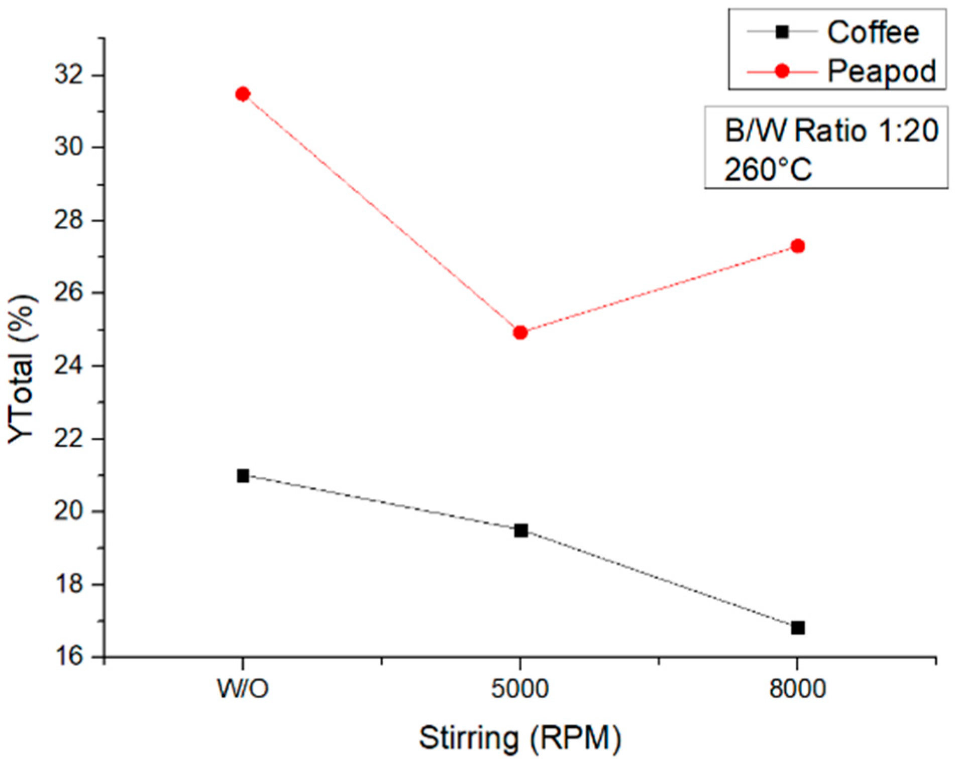 Chemengineering 08 00098 g014