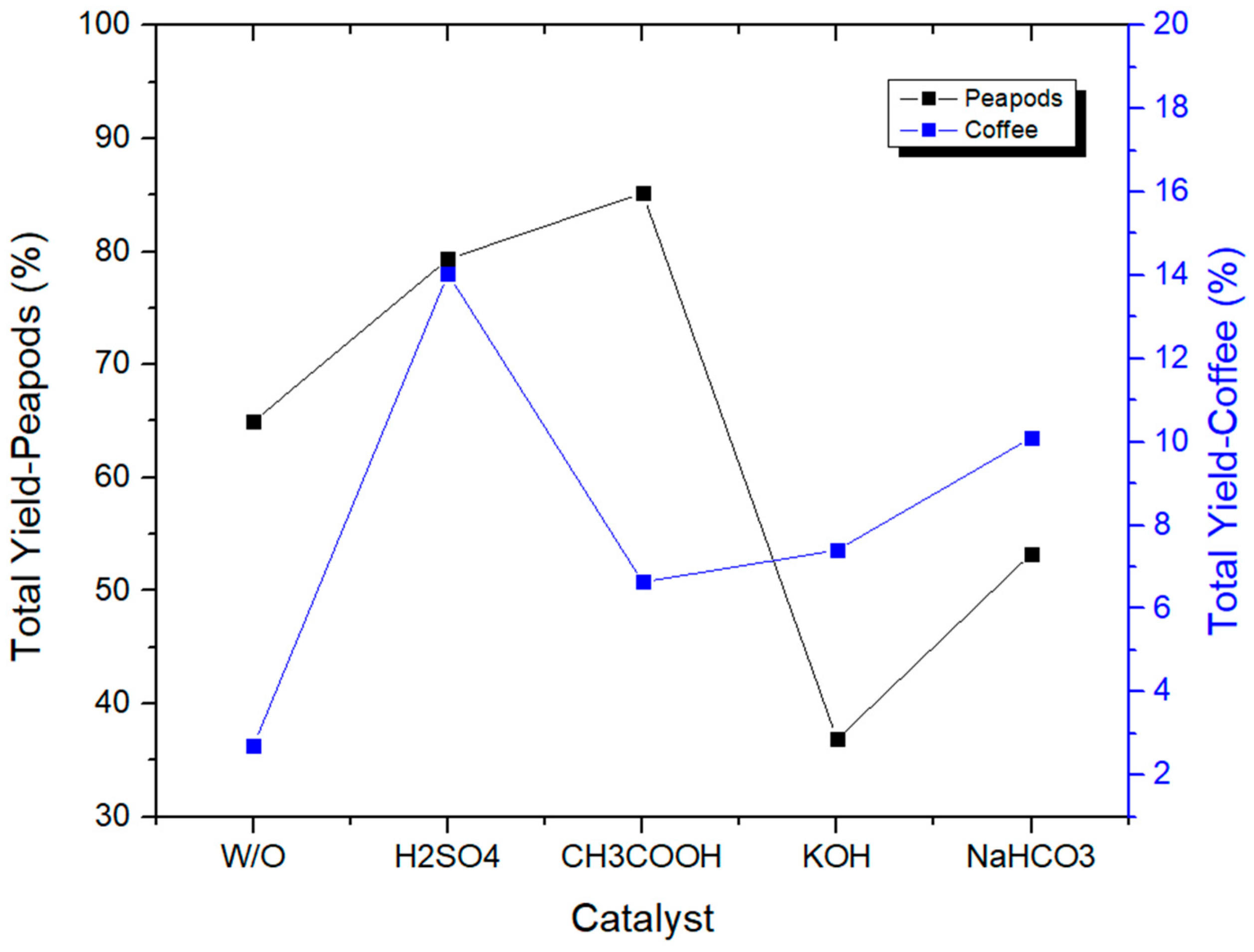 Chemengineering 08 00098 g015