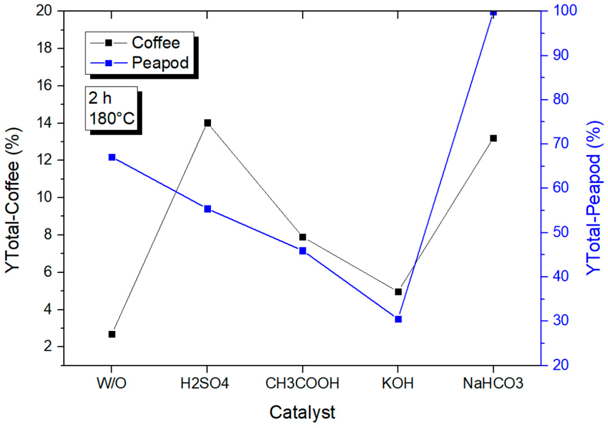 Chemengineering 08 00098 g016