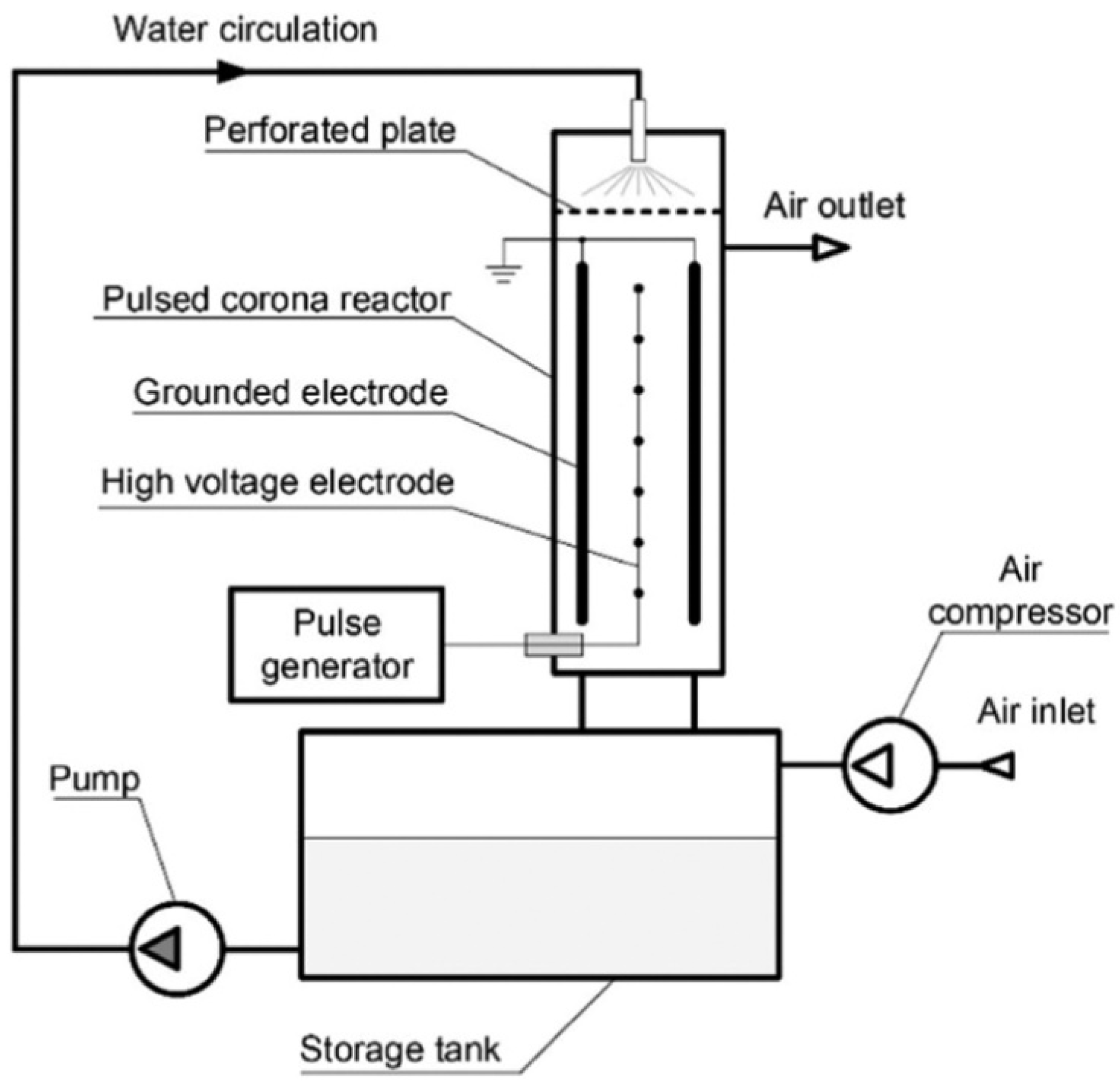 Chemengineering 08 00099 g001 Chemengineering 08 00099 g001