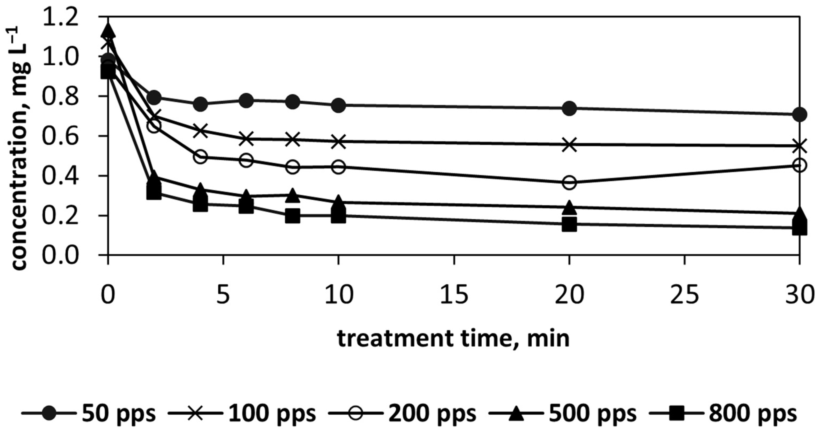 Chemengineering 08 00099 g004 Chemengineering 08 00099 g004