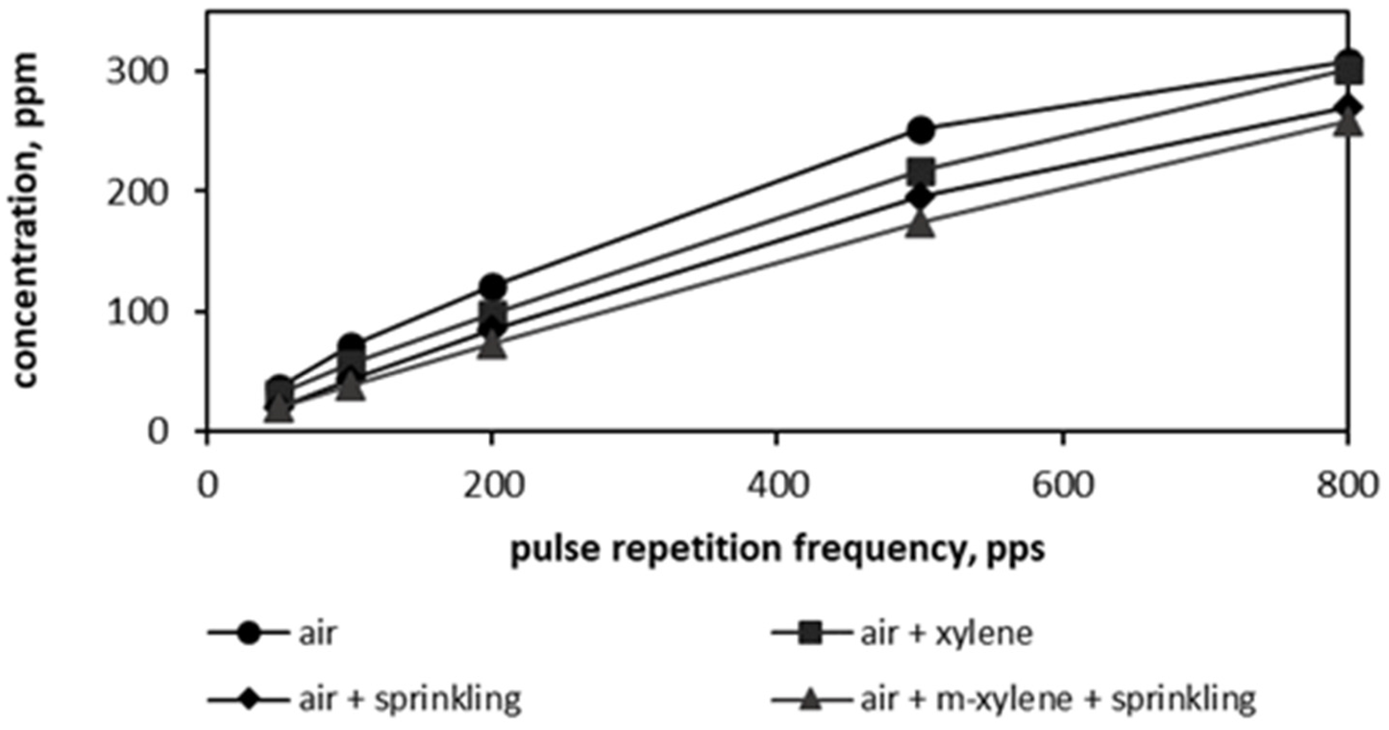 Chemengineering 08 00099 g005 Chemengineering 08 00099 g005