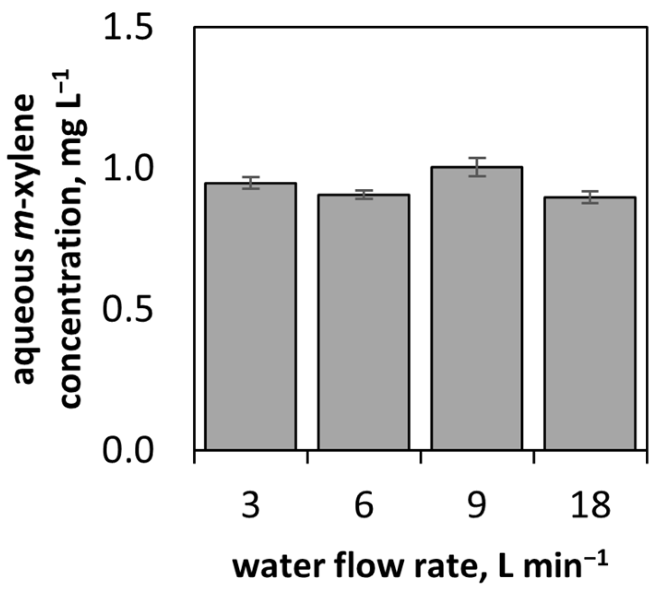 Chemengineering 08 00099 g006 Chemengineering 08 00099 g006