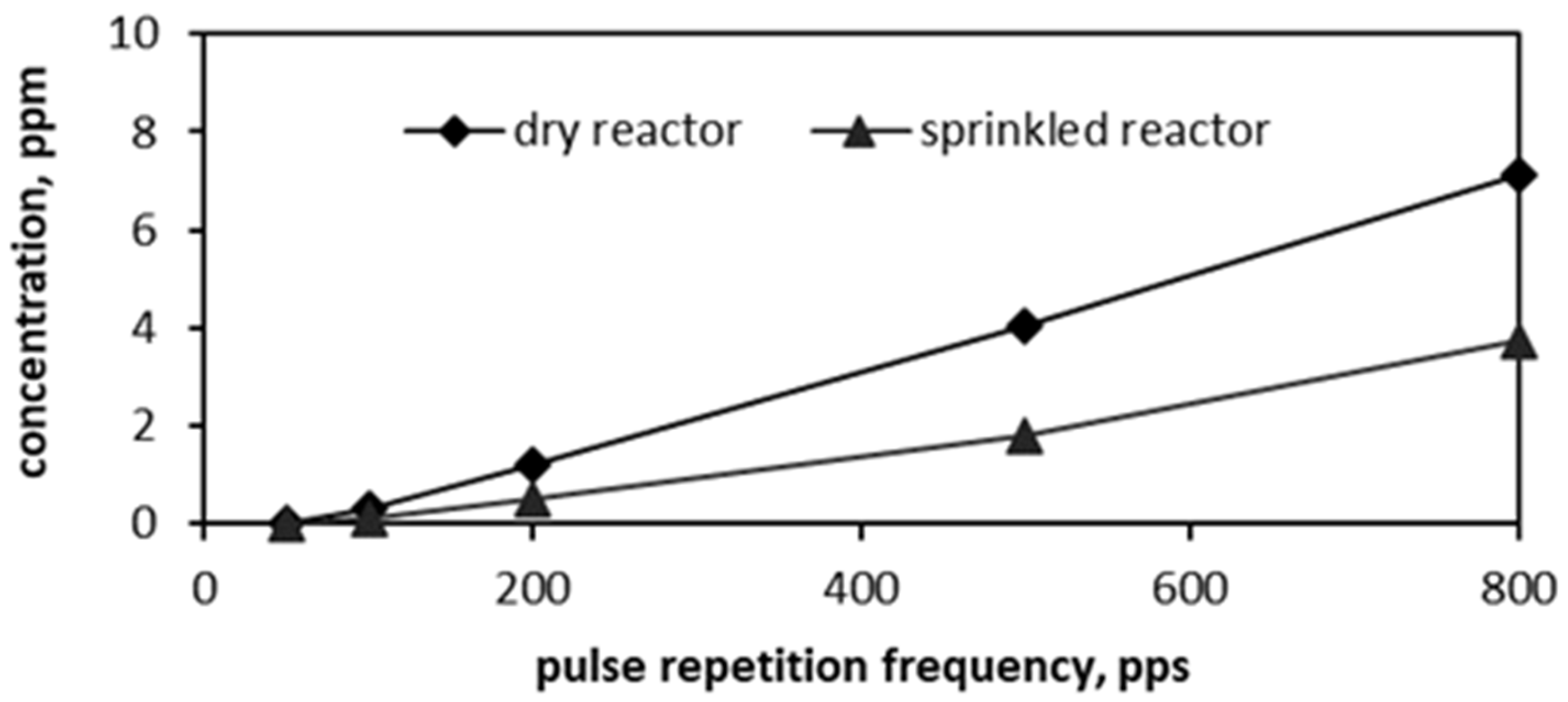 Chemengineering 08 00099 g008 Chemengineering 08 00099 g008