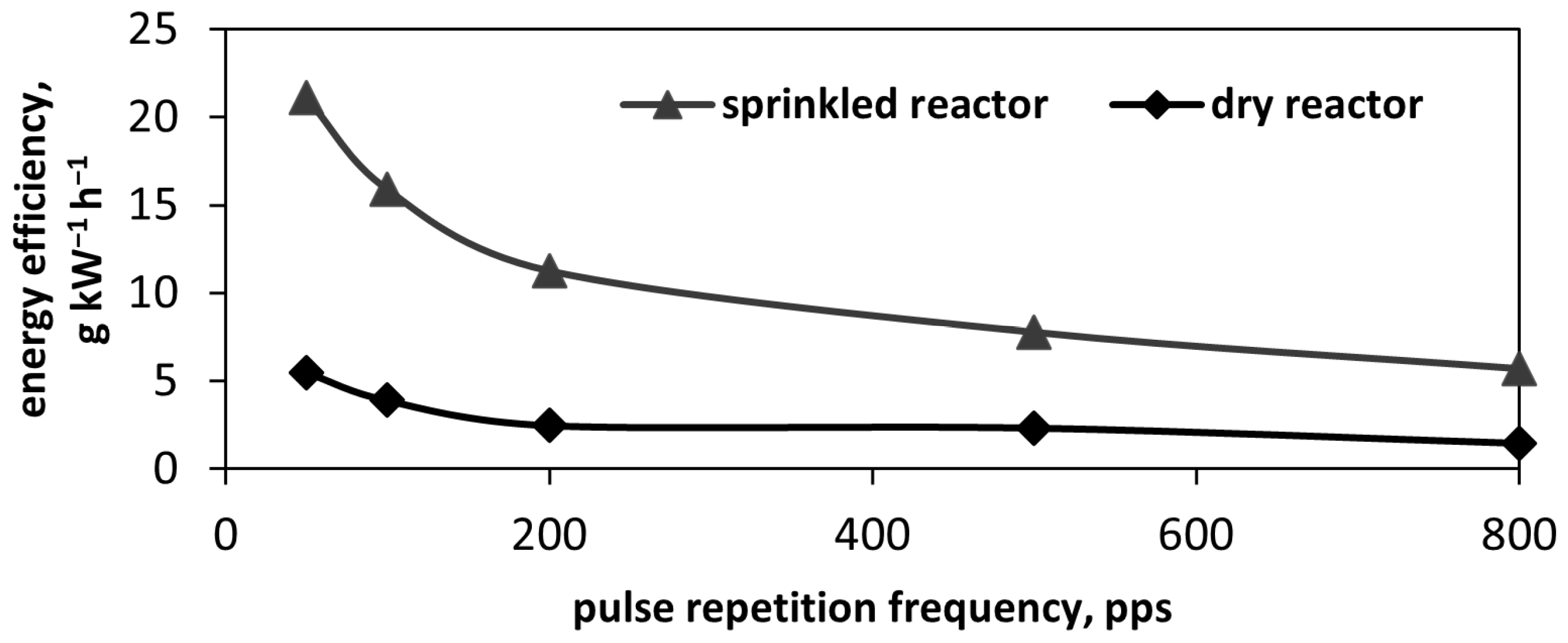 Chemengineering 08 00099 g010 Chemengineering 08 00099 g010