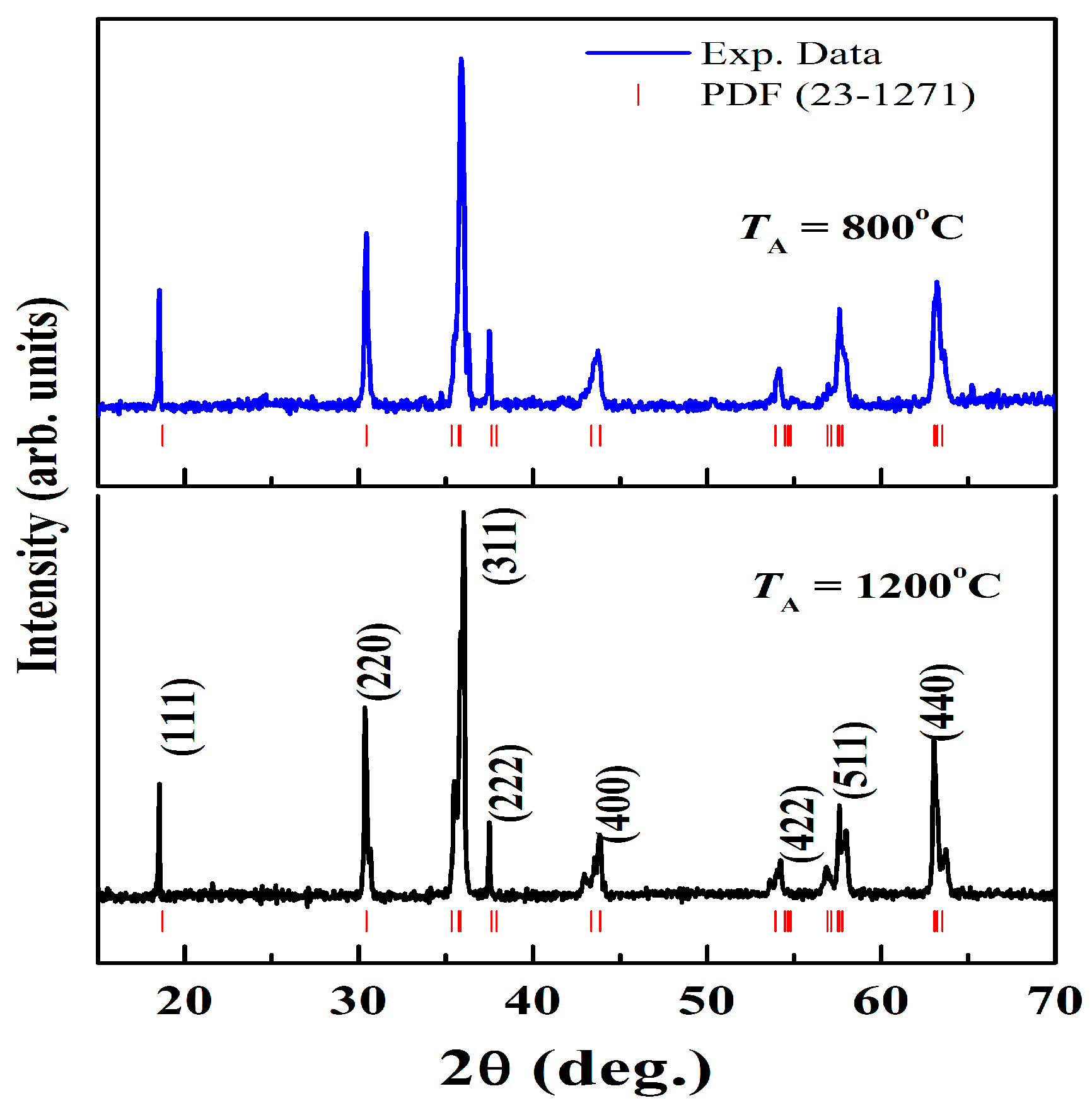Chemengineering 08 00100 g001