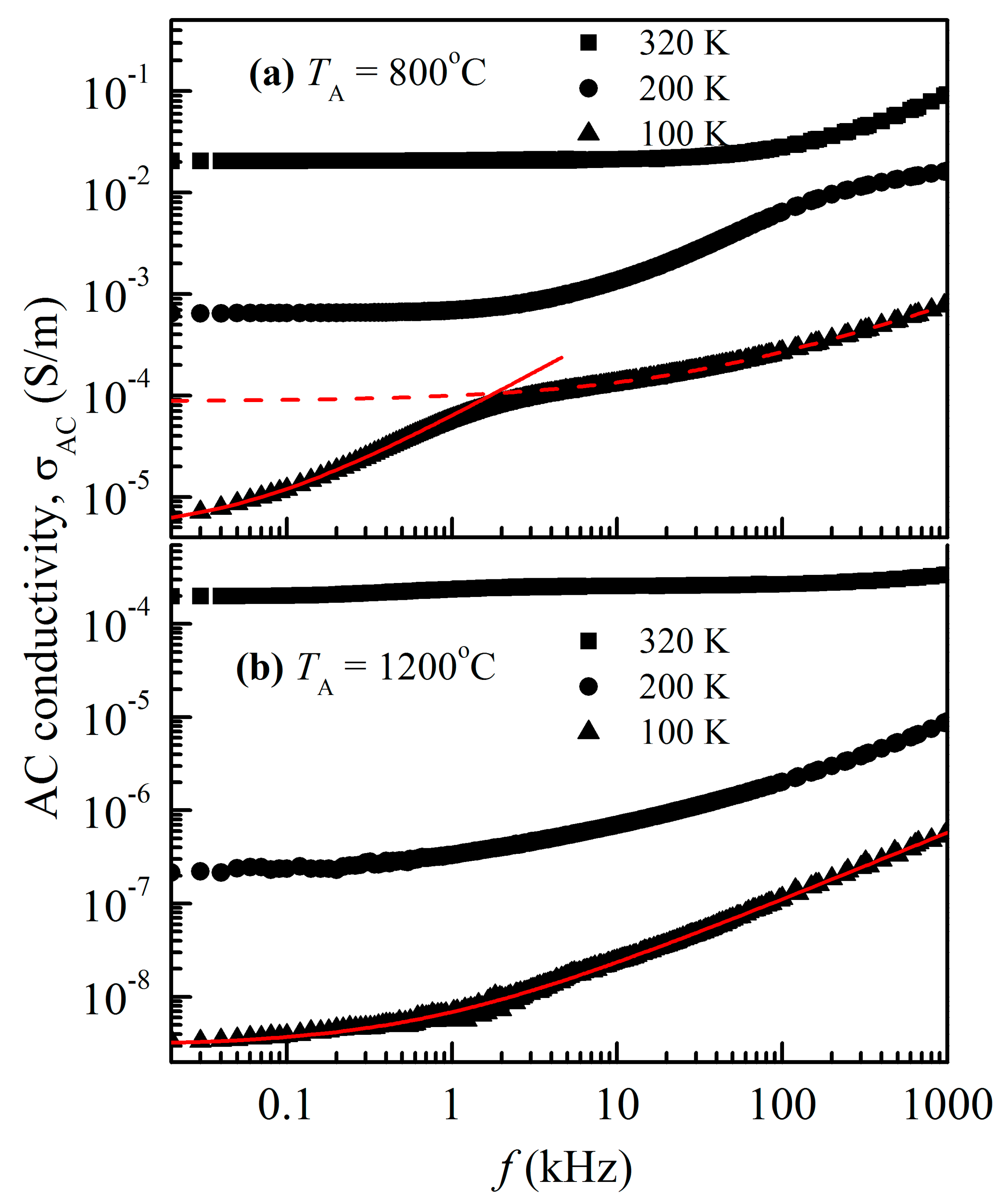 Chemengineering 08 00100 g008
