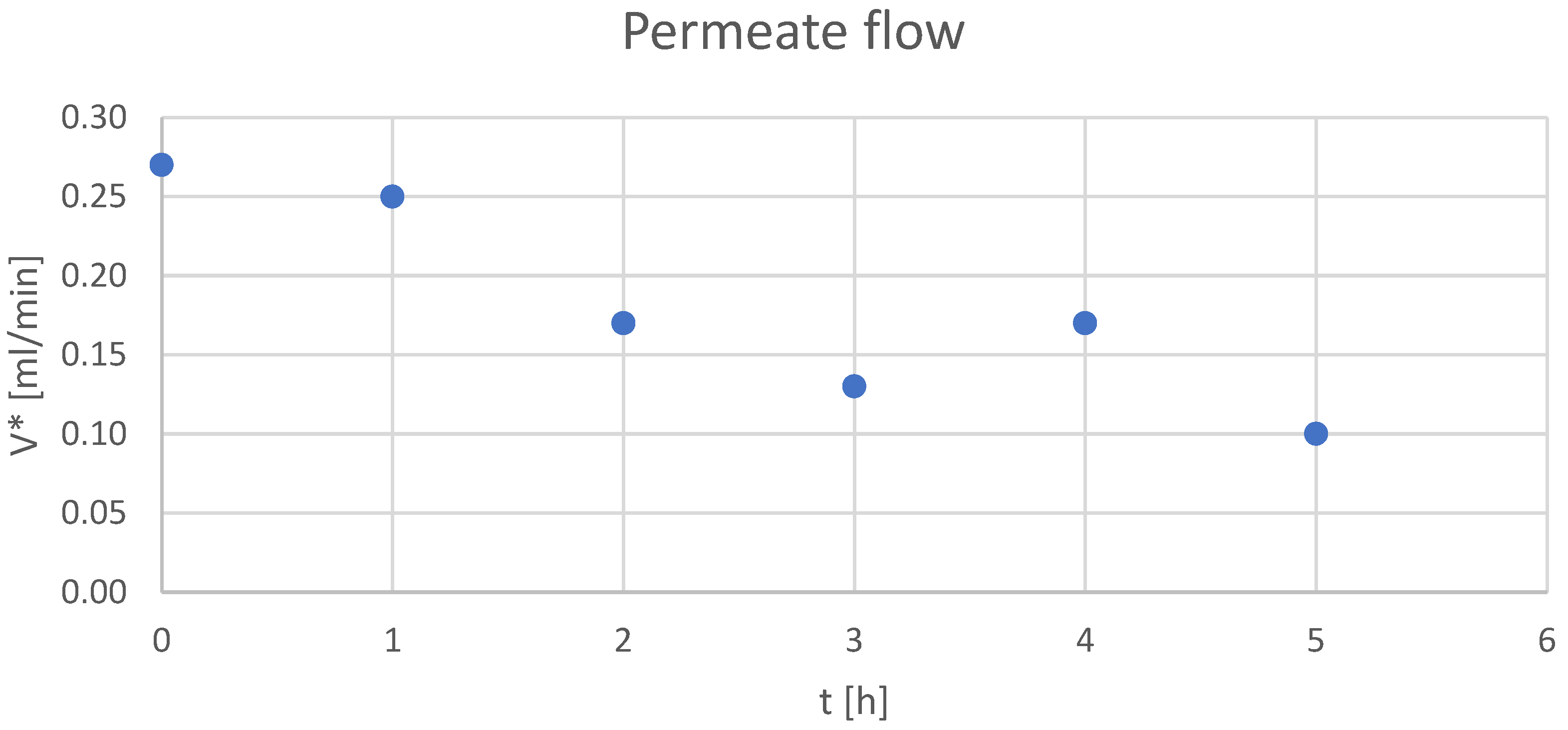 Chemengineering 08 00101 g004