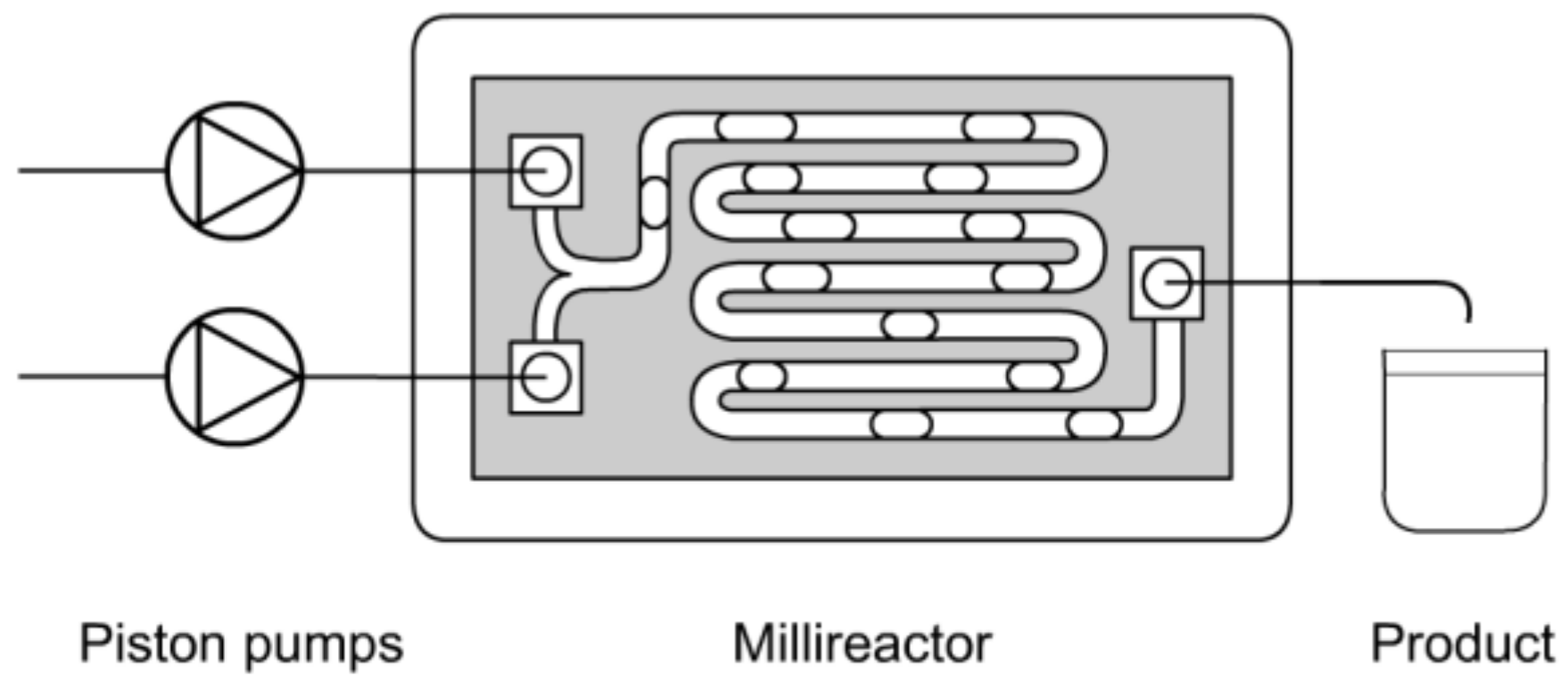 Chemengineering 08 00102 g001