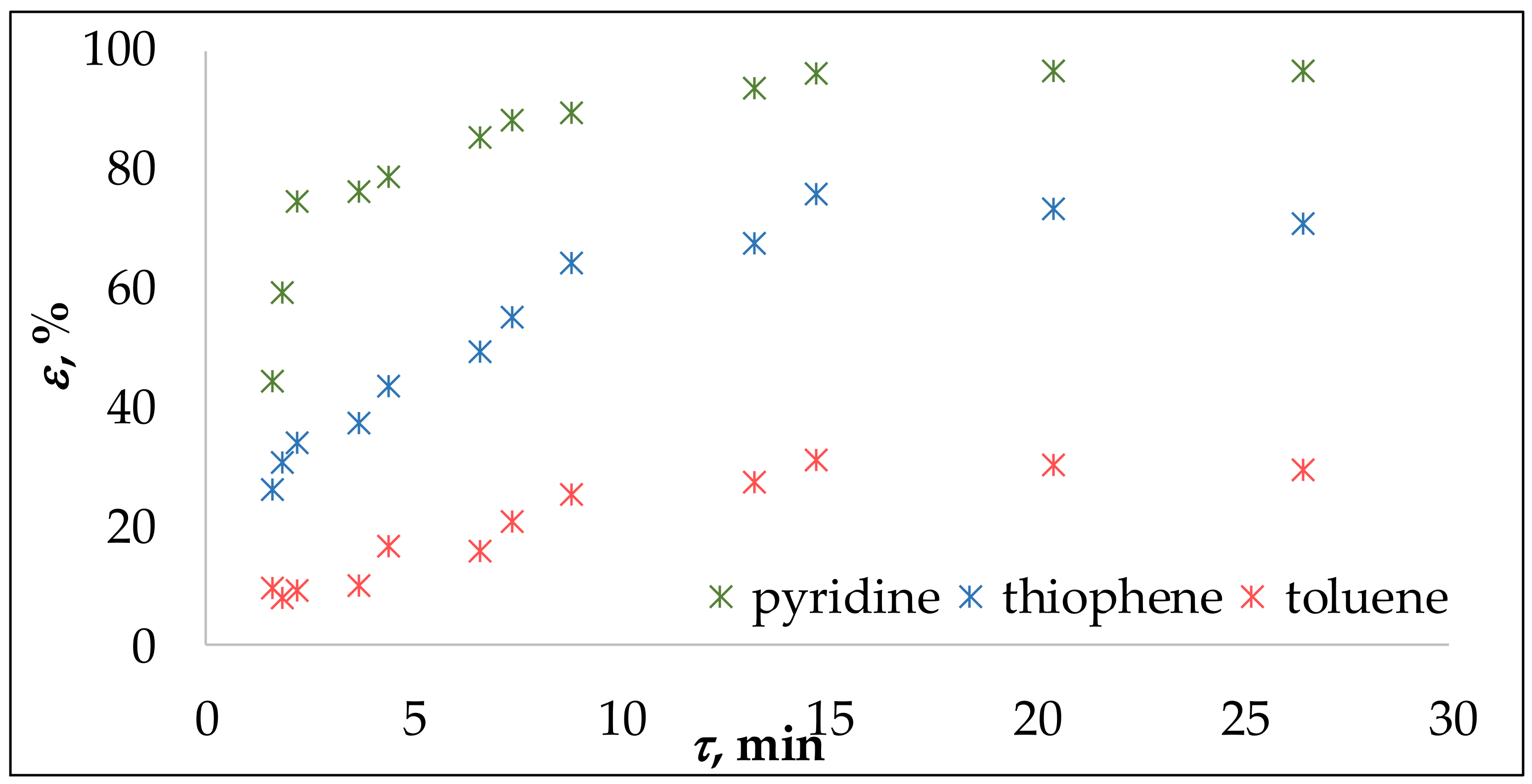 Chemengineering 08 00102 g004