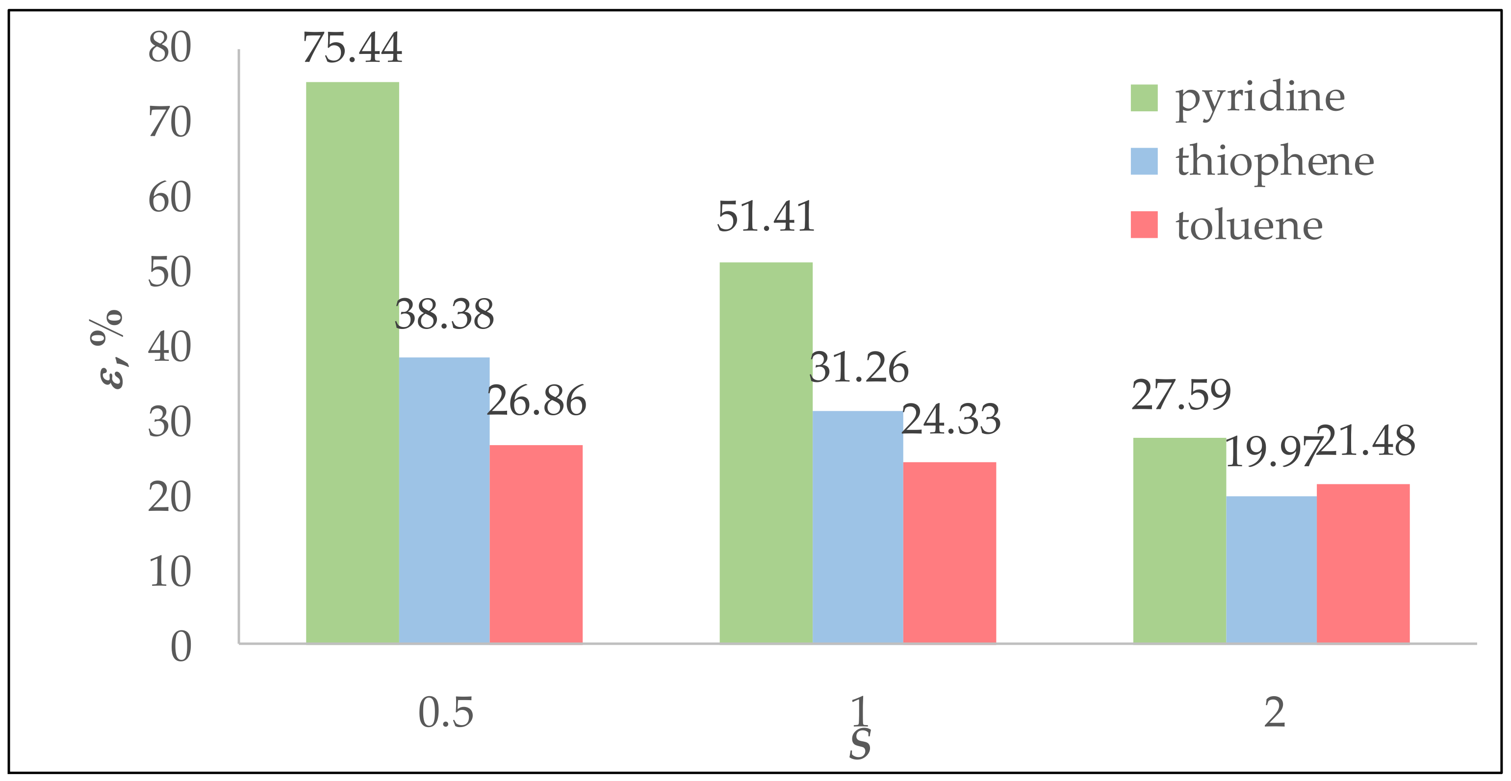 Chemengineering 08 00102 g005