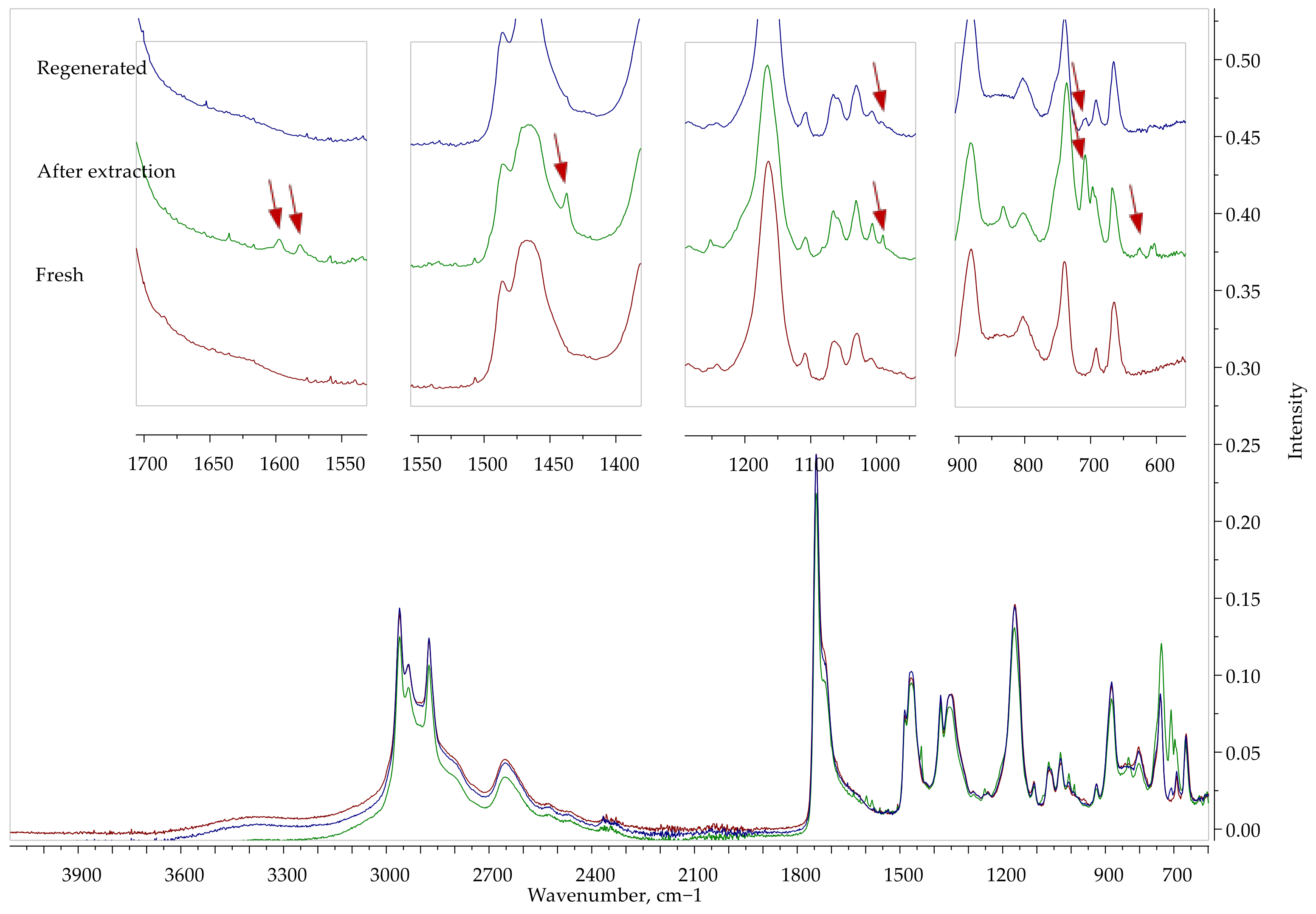 Chemengineering 08 00102 g007