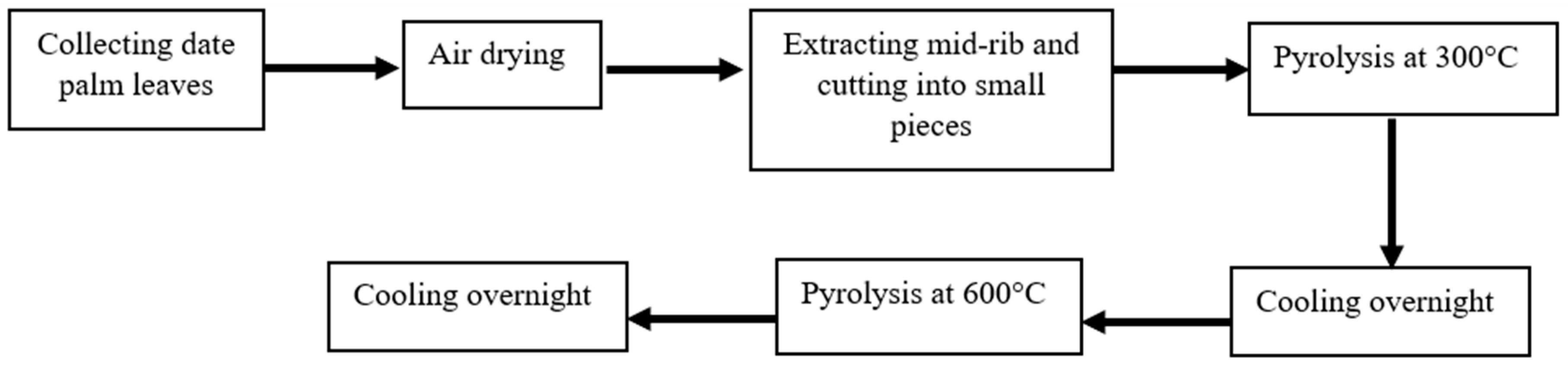 Chemengineering 08 00105 g001