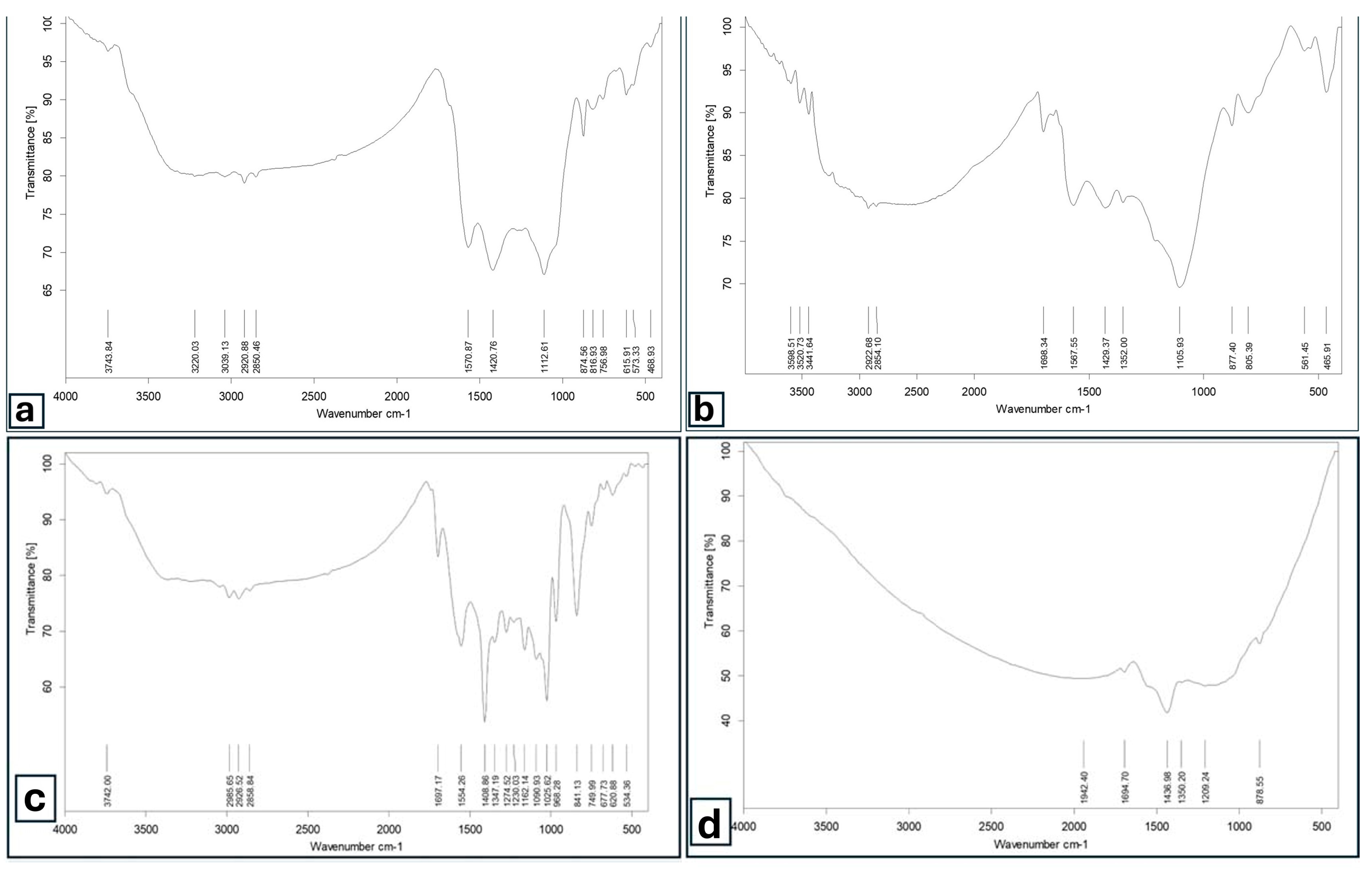 Chemengineering 08 00105 g006