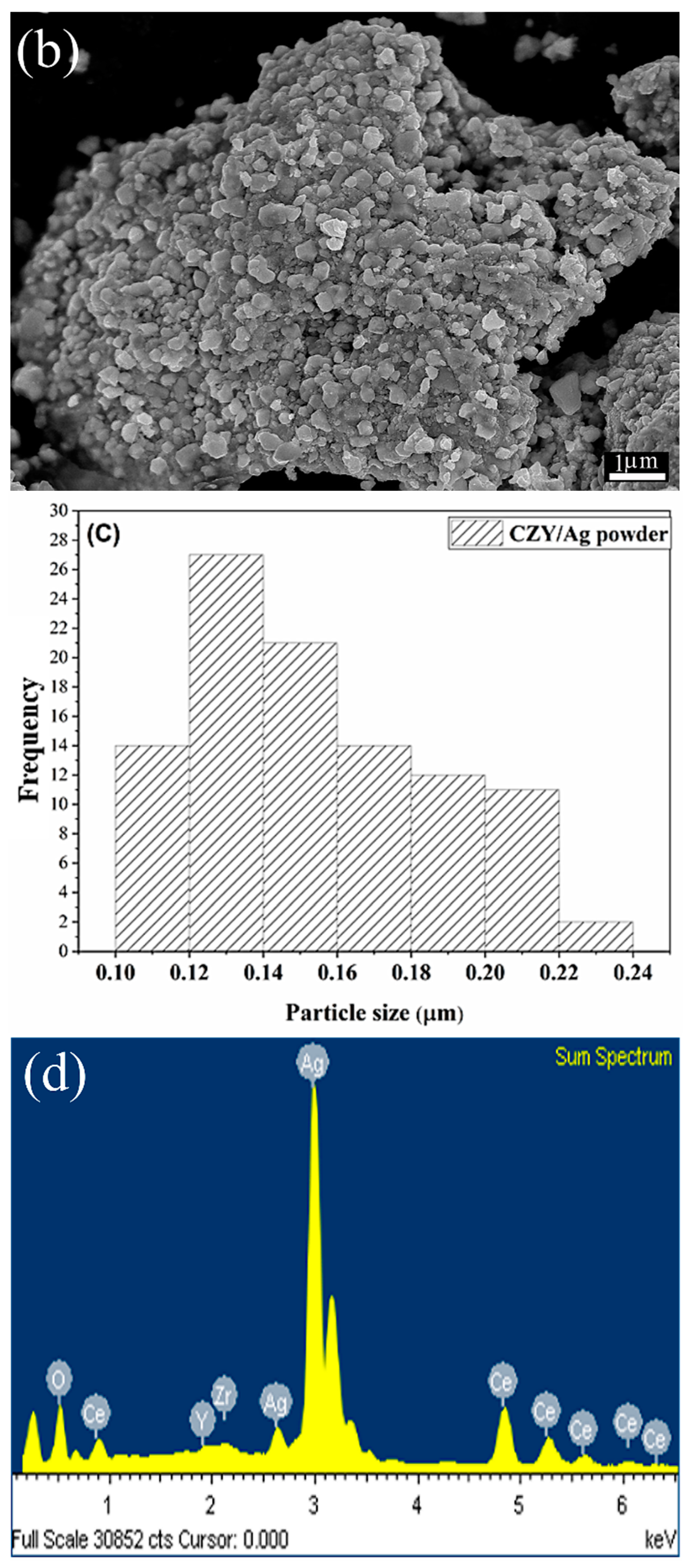 Chemengineering 08 00106 g003b