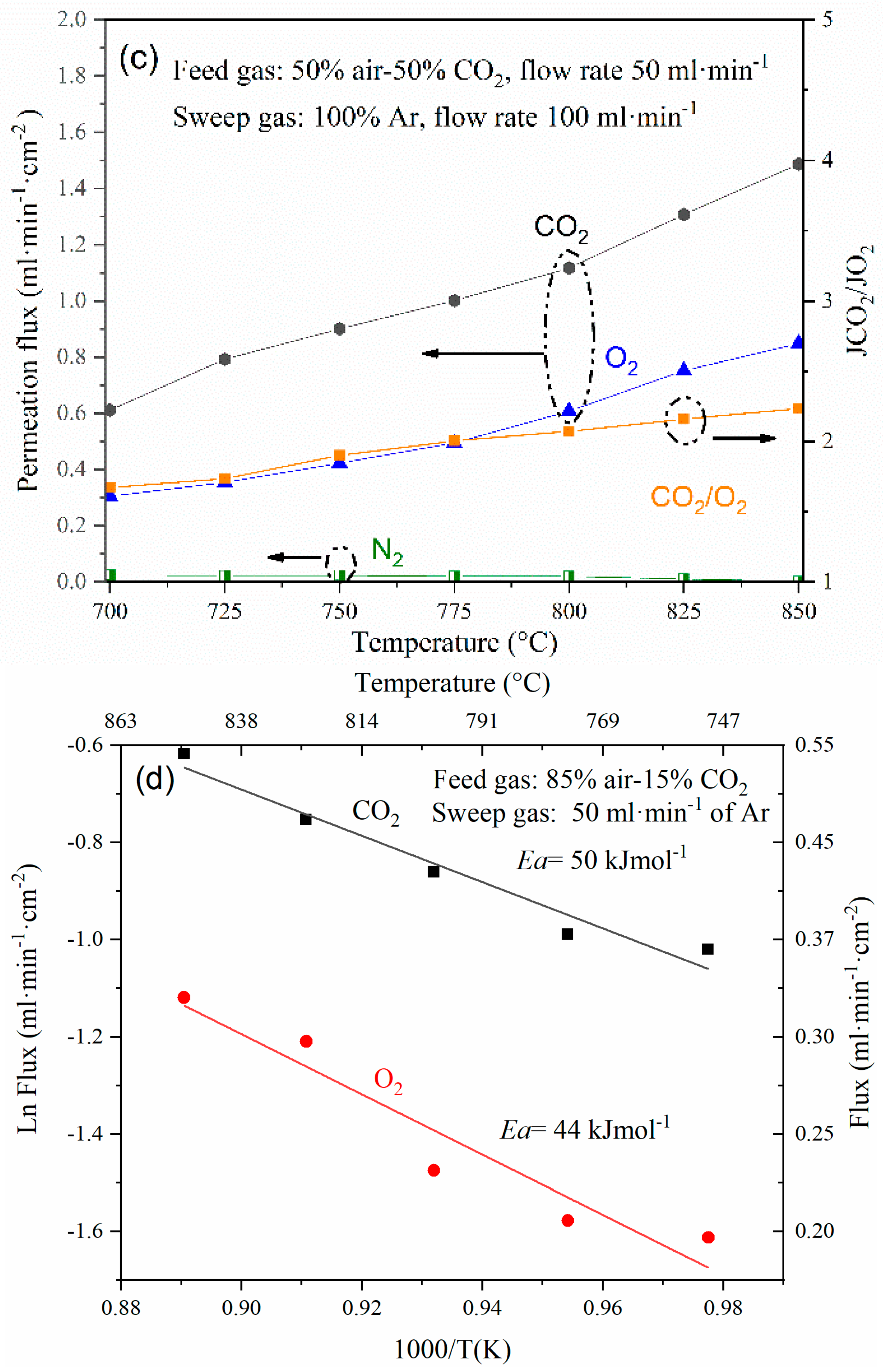 Chemengineering 08 00106 g006b