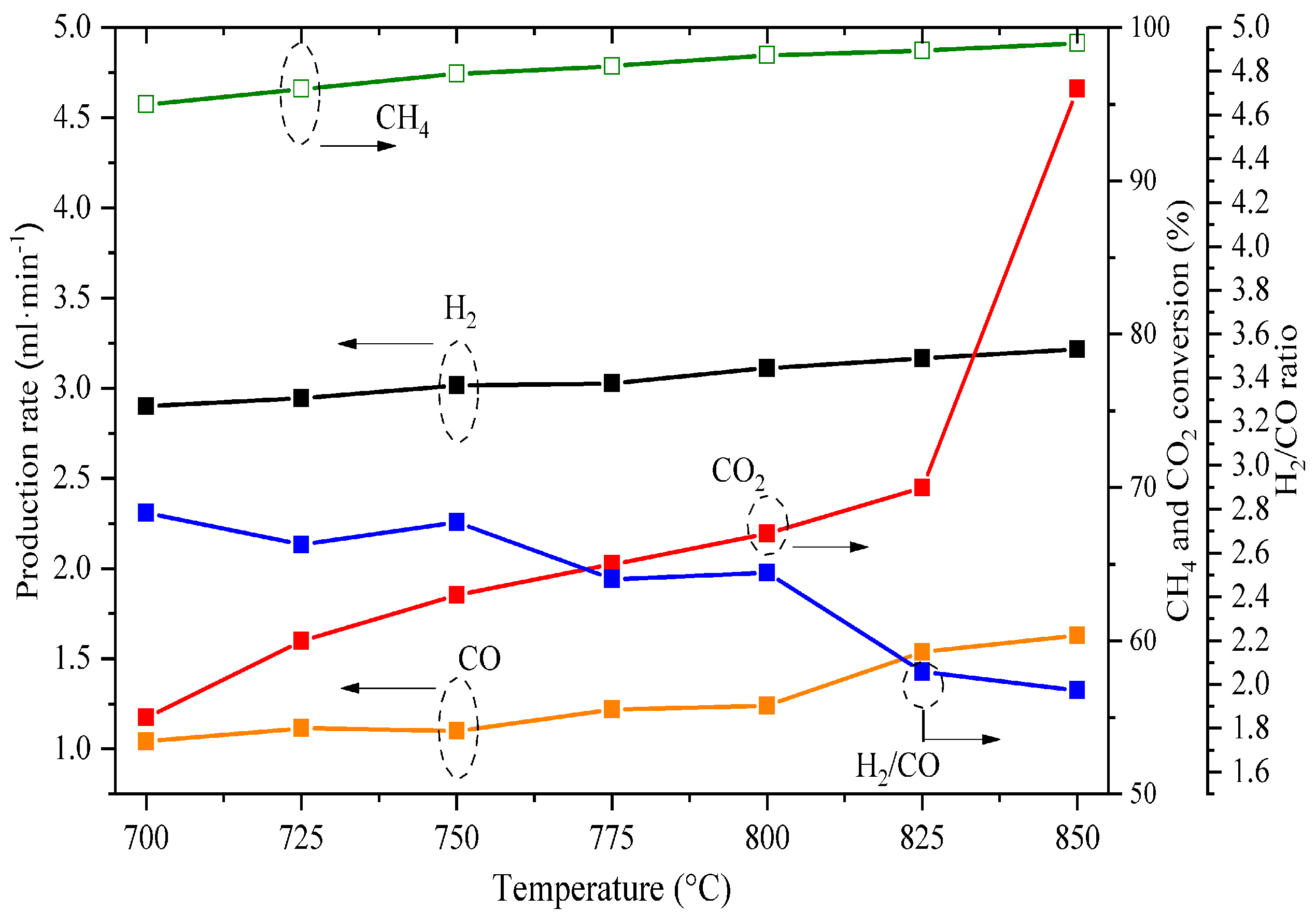 Chemengineering 08 00106 g007