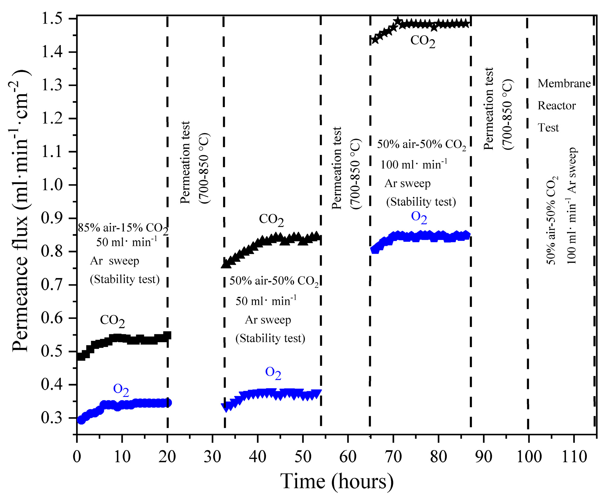 Chemengineering 08 00106 g008