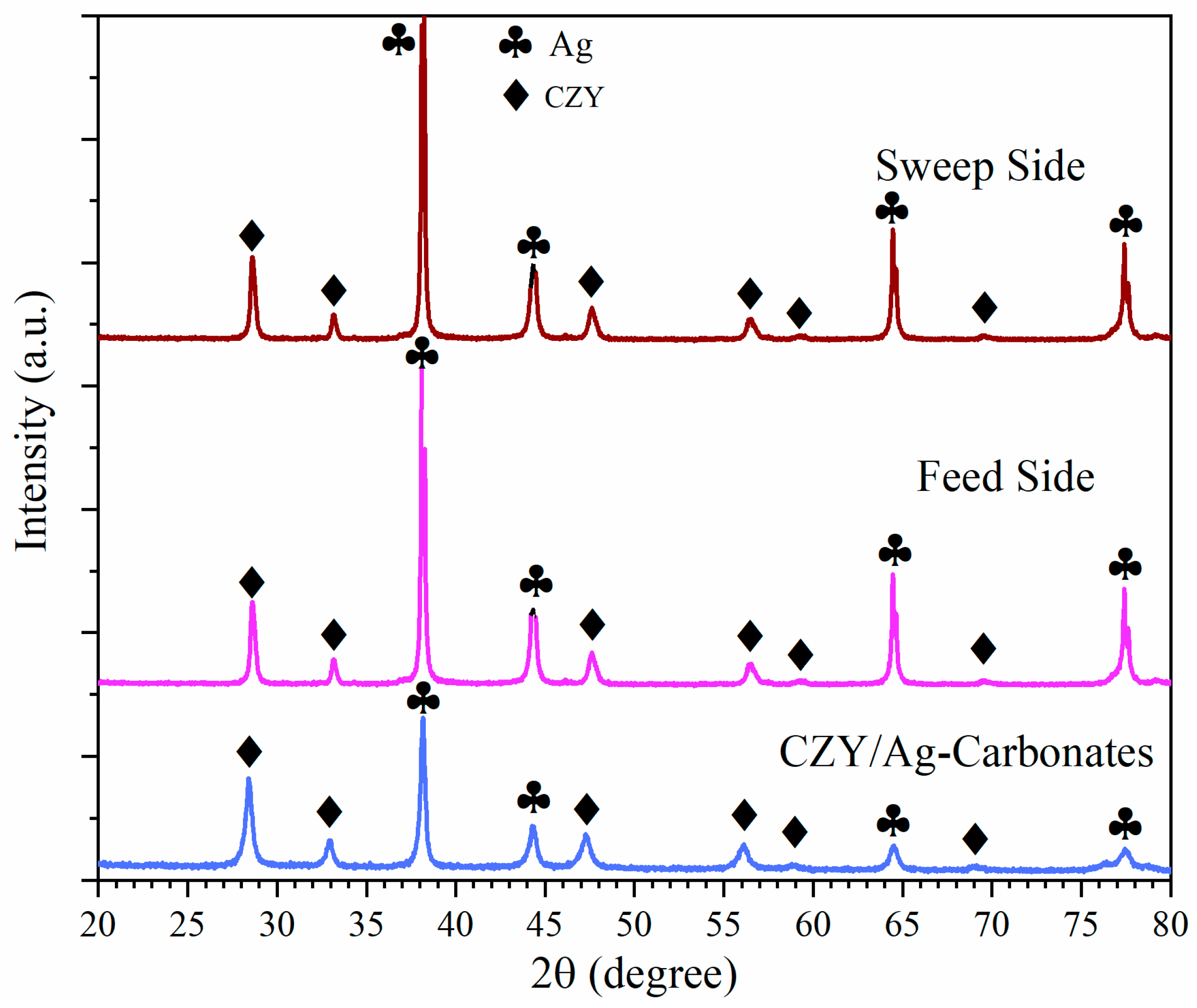Chemengineering 08 00106 g009