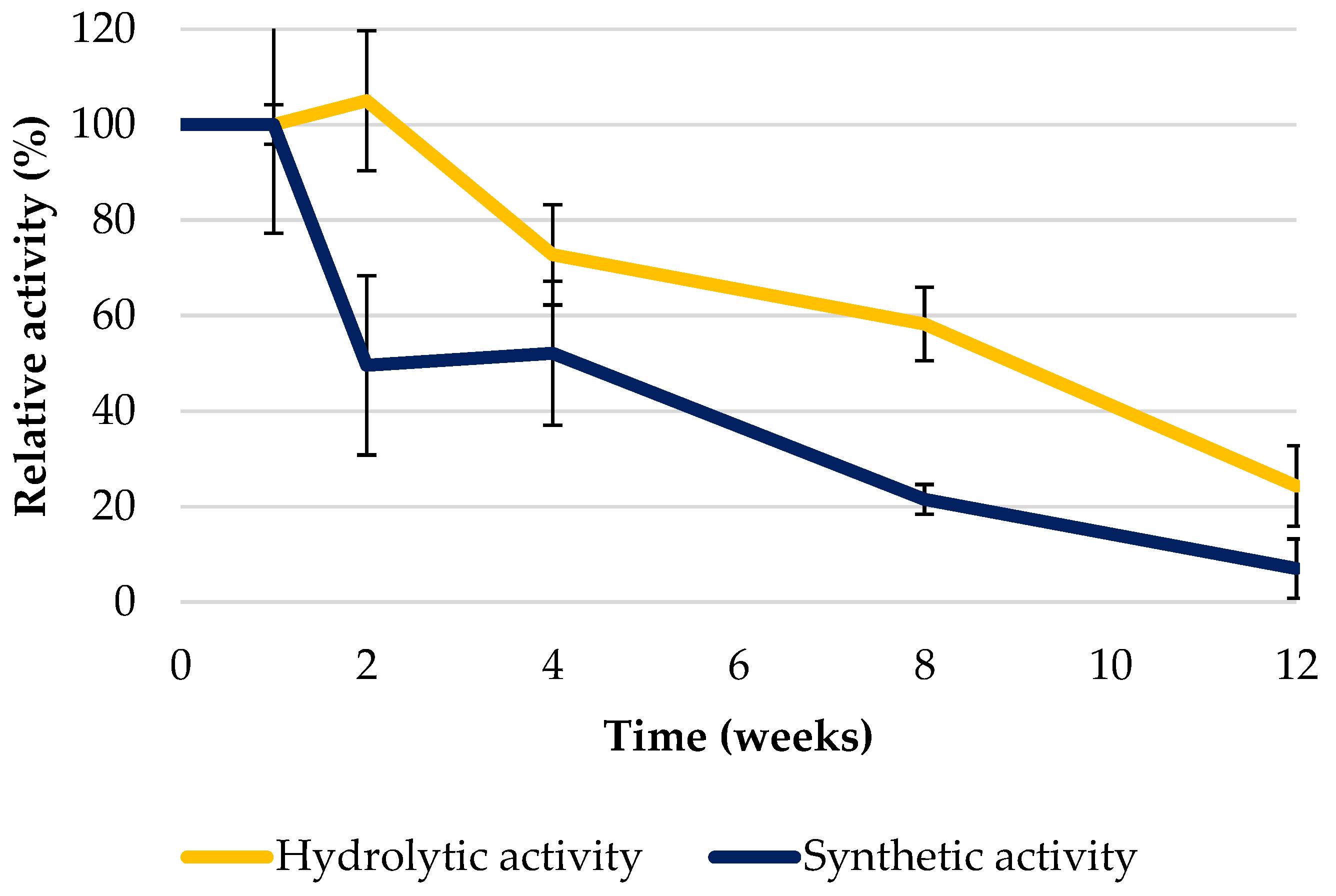 Chemengineering 08 00107 g003
