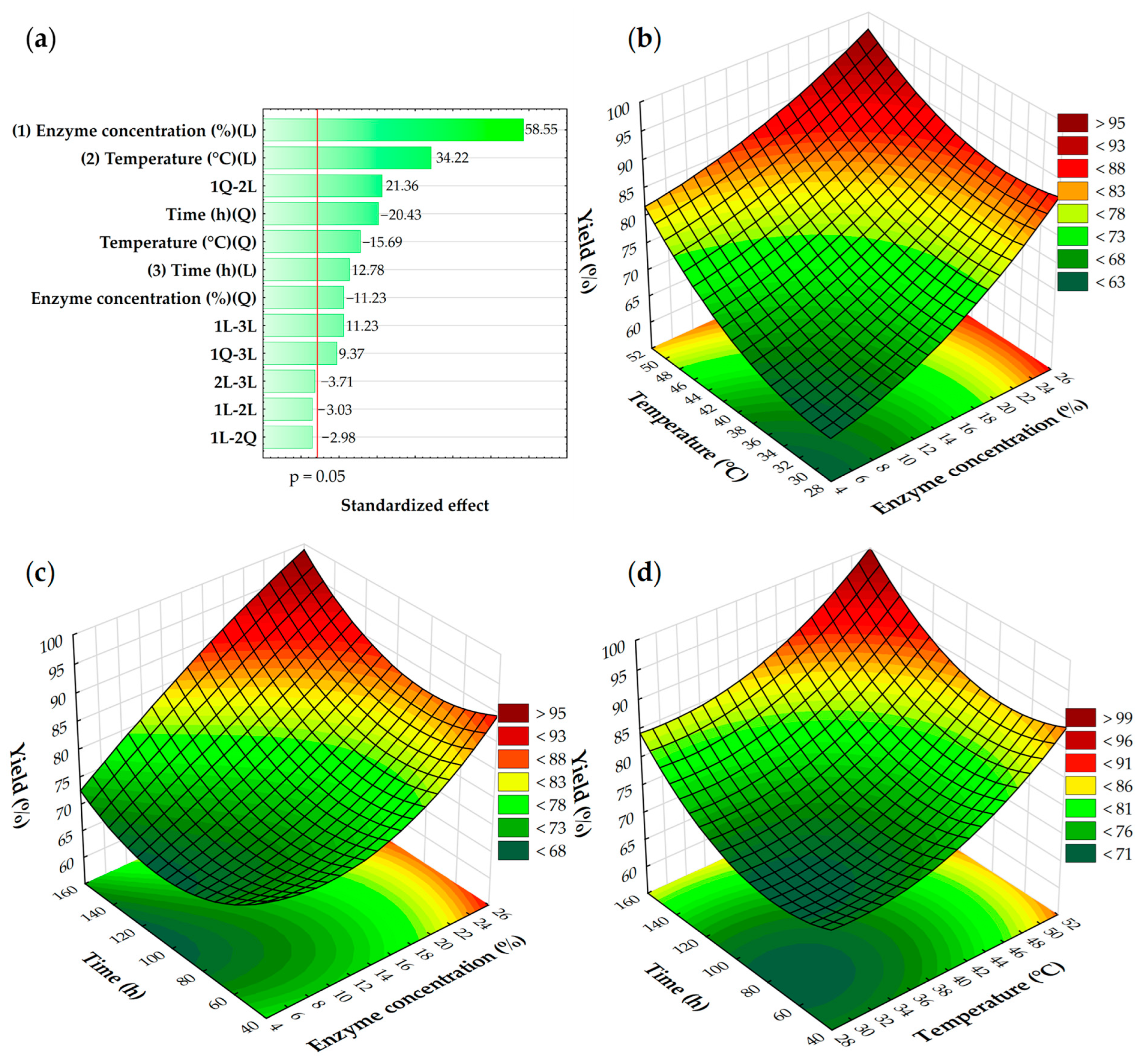 Chemengineering 08 00107 g005