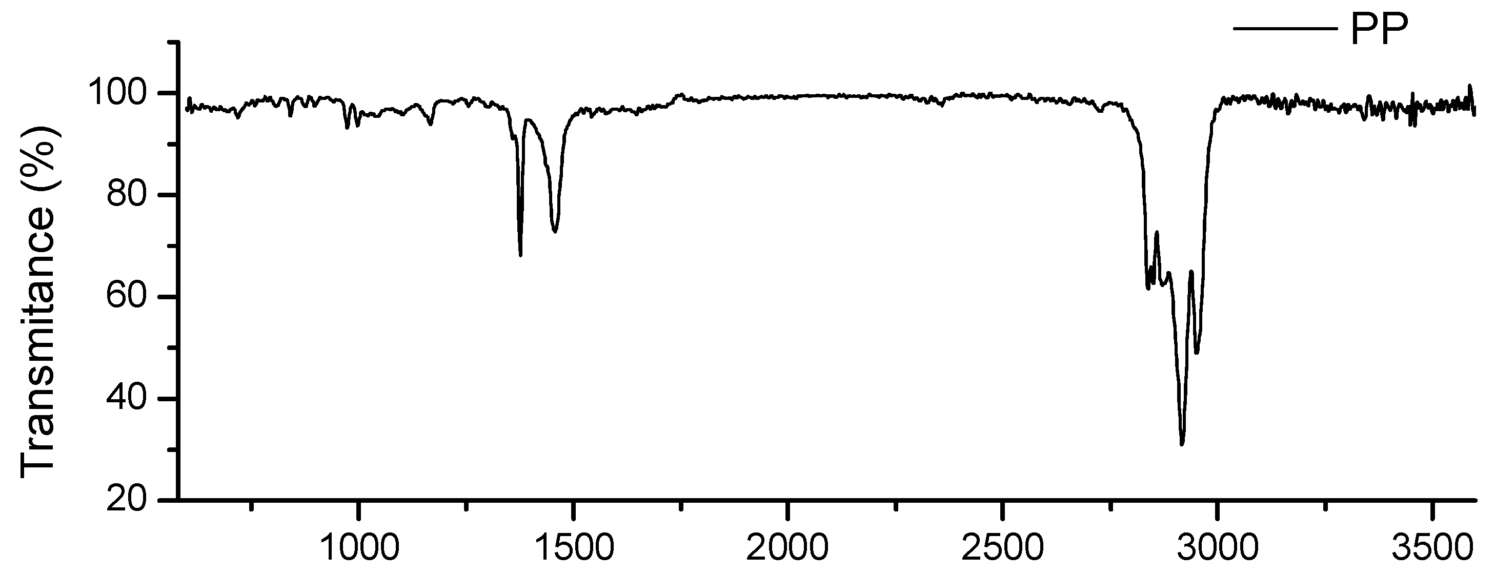 Chemengineering 08 00108 g007