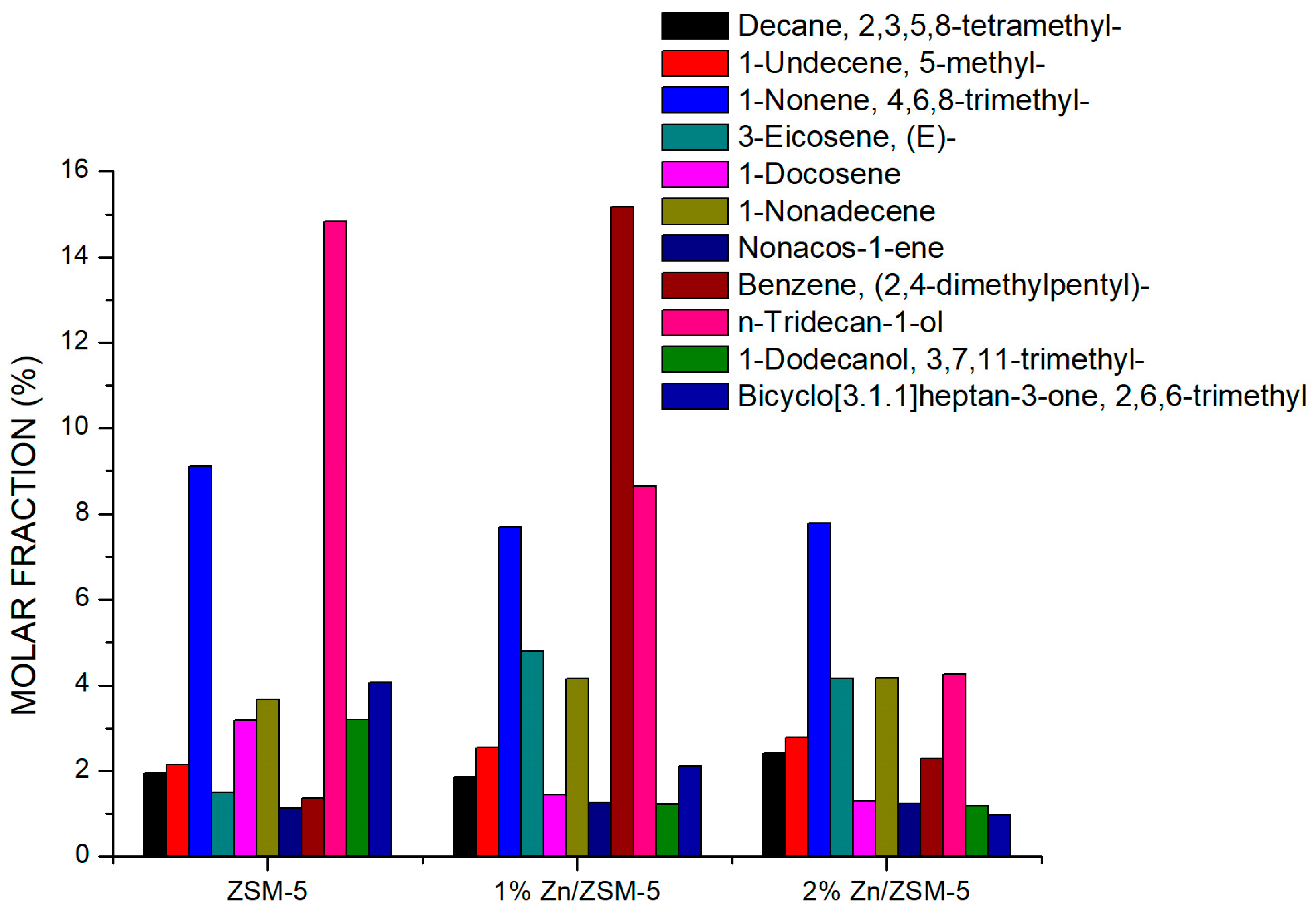 Chemengineering 08 00108 g009
