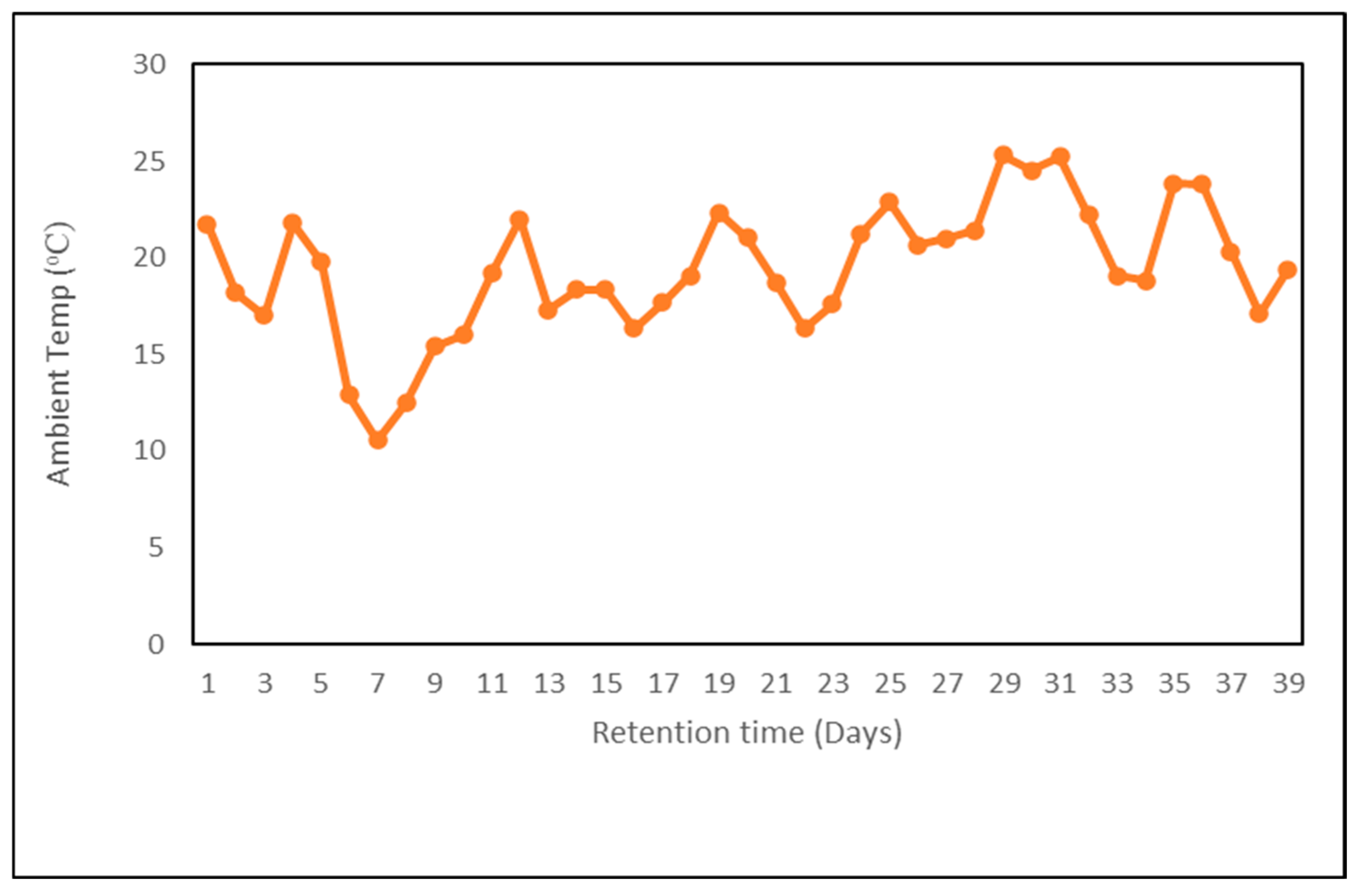 Chemengineering 08 00109 g002