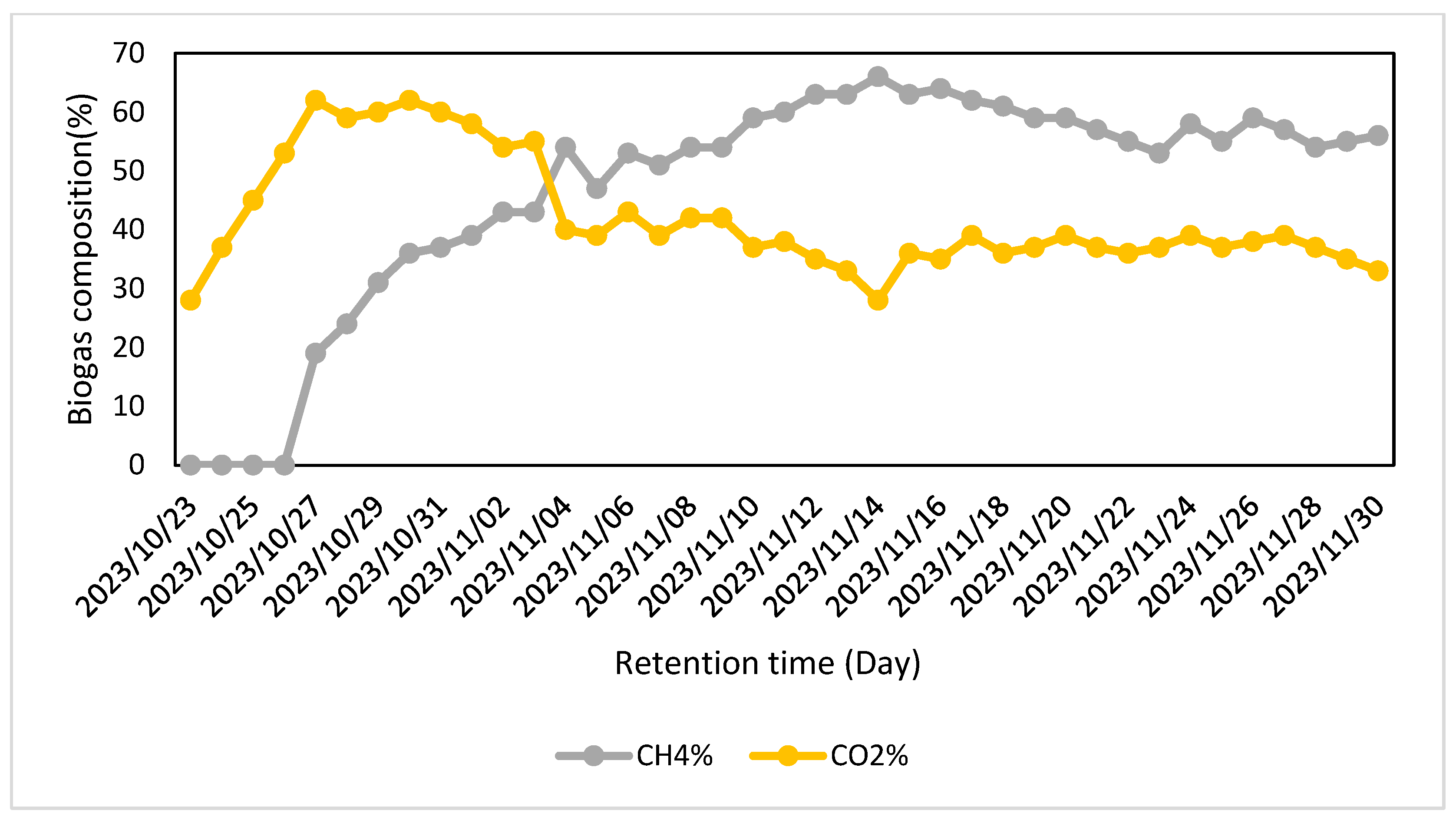 Chemengineering 08 00109 g004