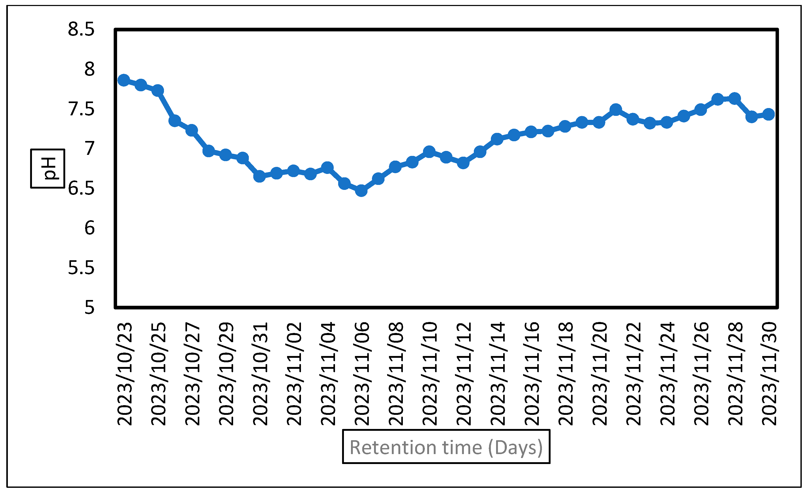 Chemengineering 08 00109 g005