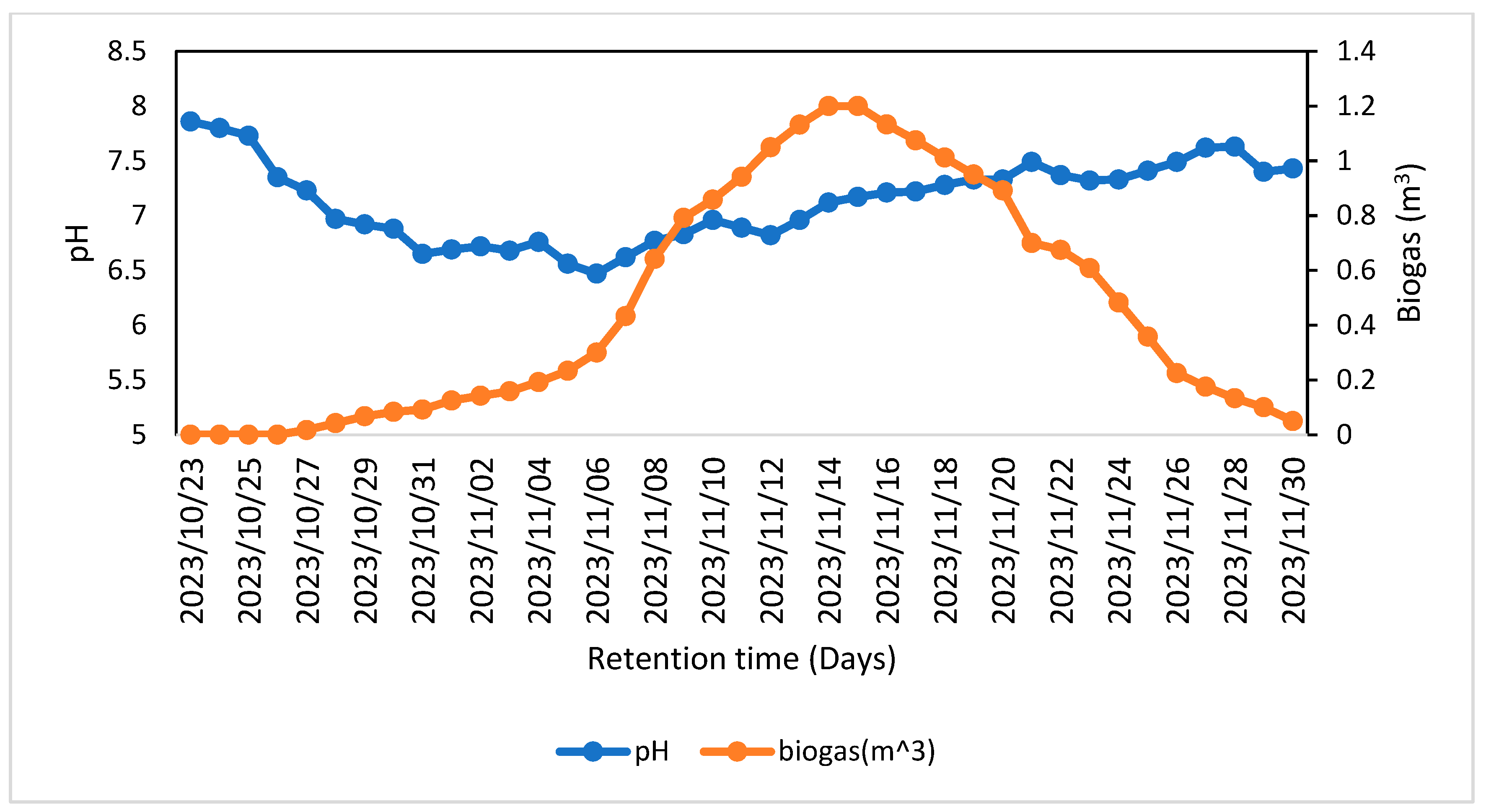 Chemengineering 08 00109 g006